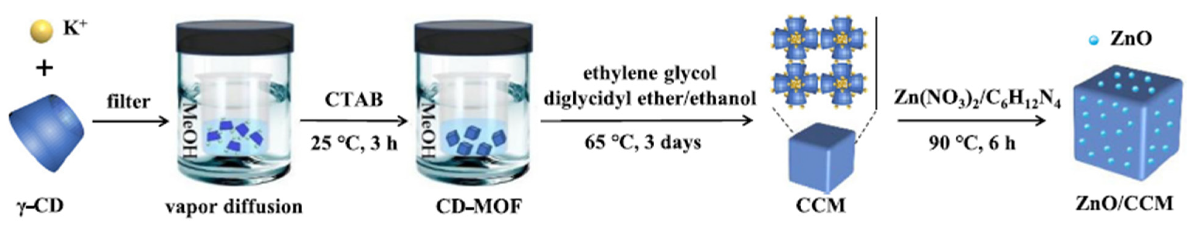 Engproc 67 00068 g006