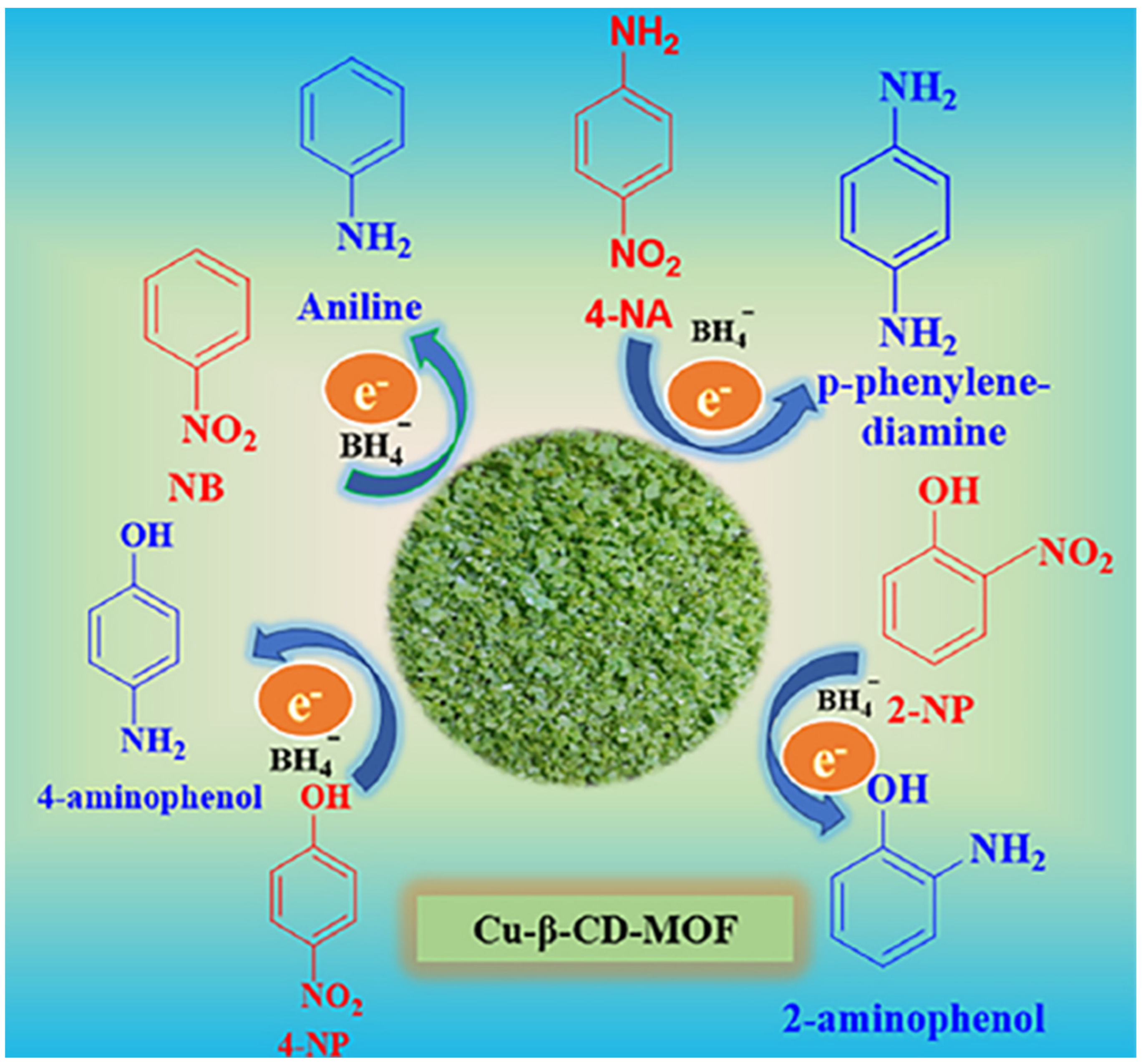 Engproc 67 00068 g007