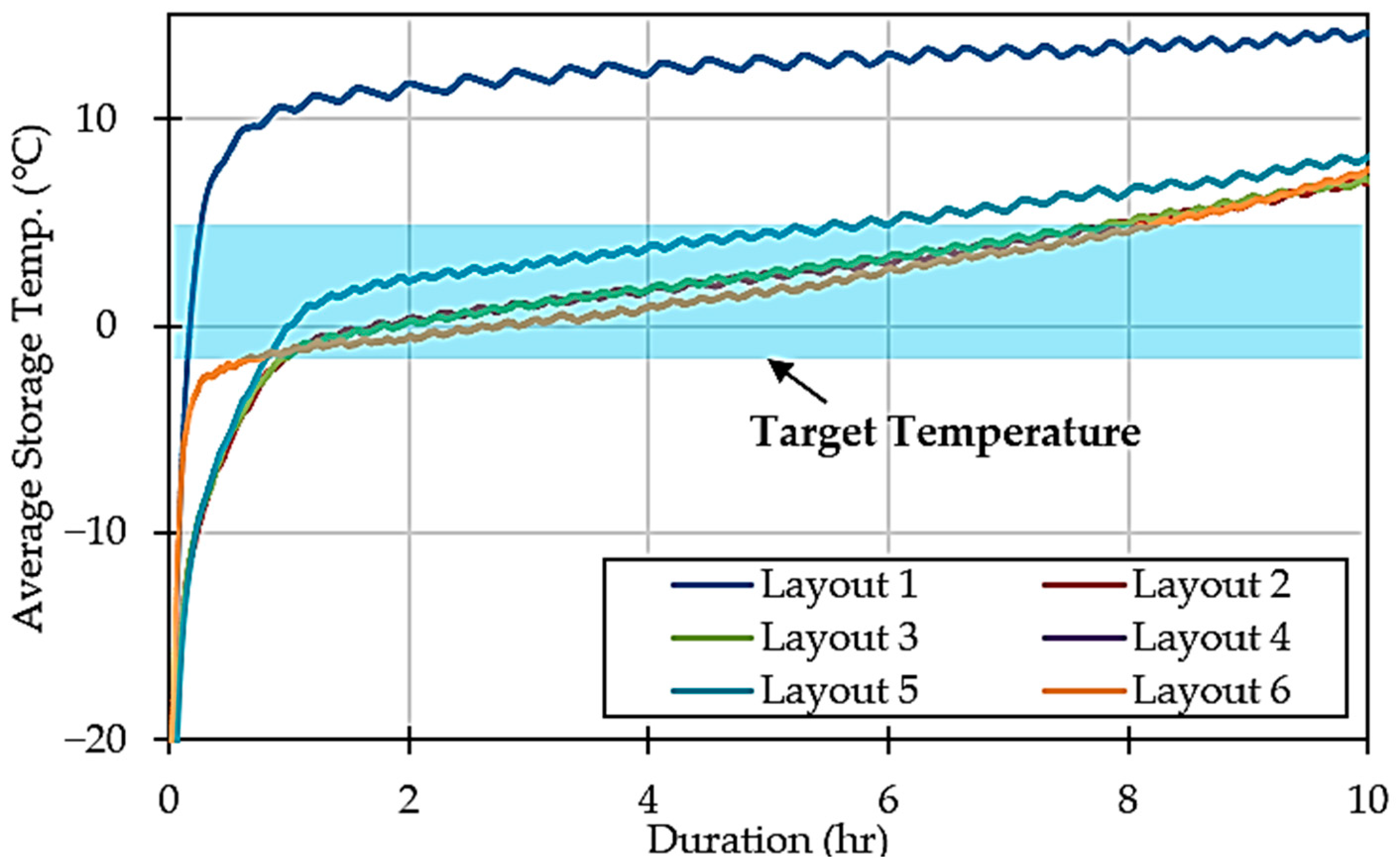 Engproc 67 00070 g005