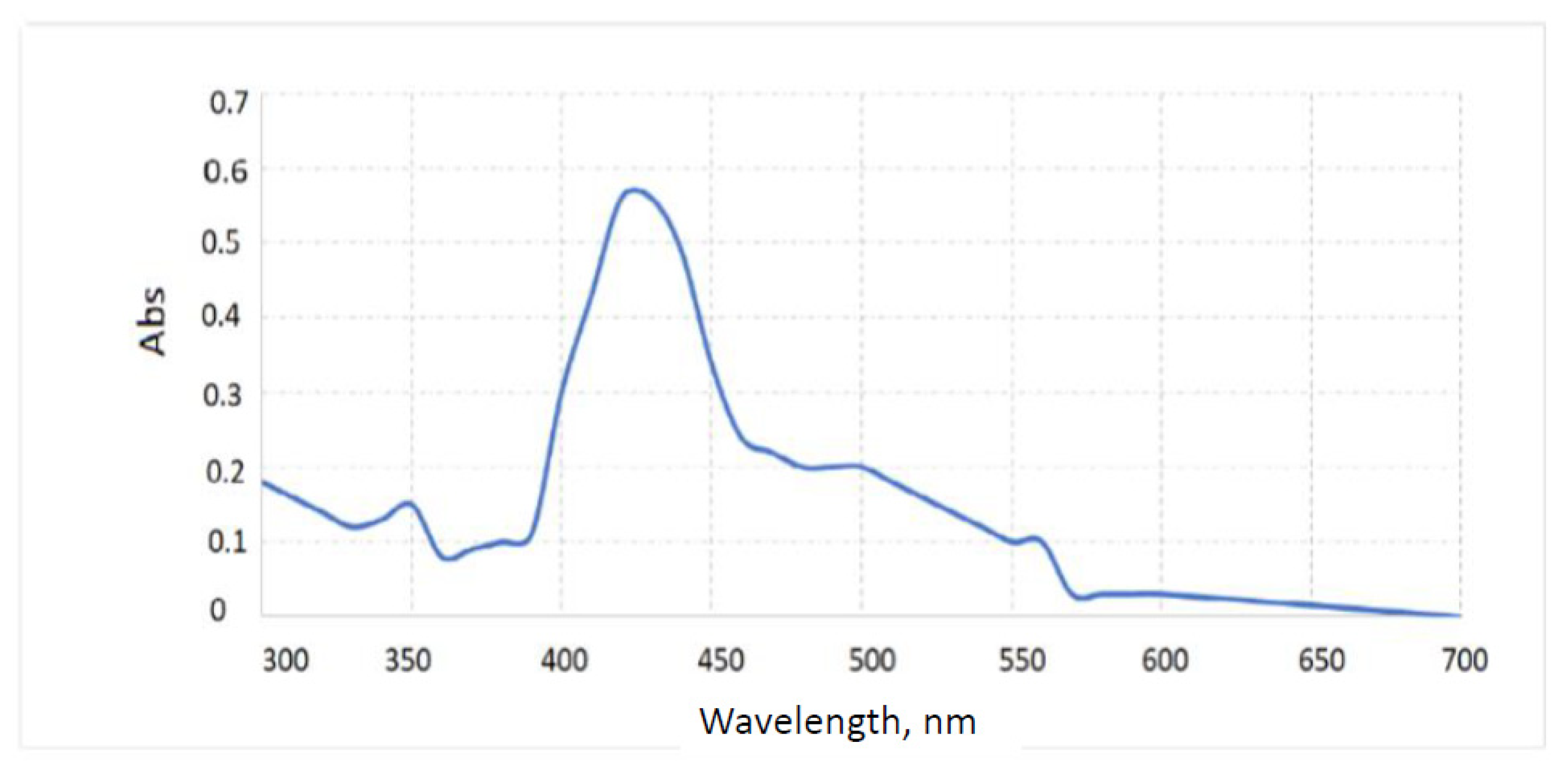 Engproc 67 00072 g004