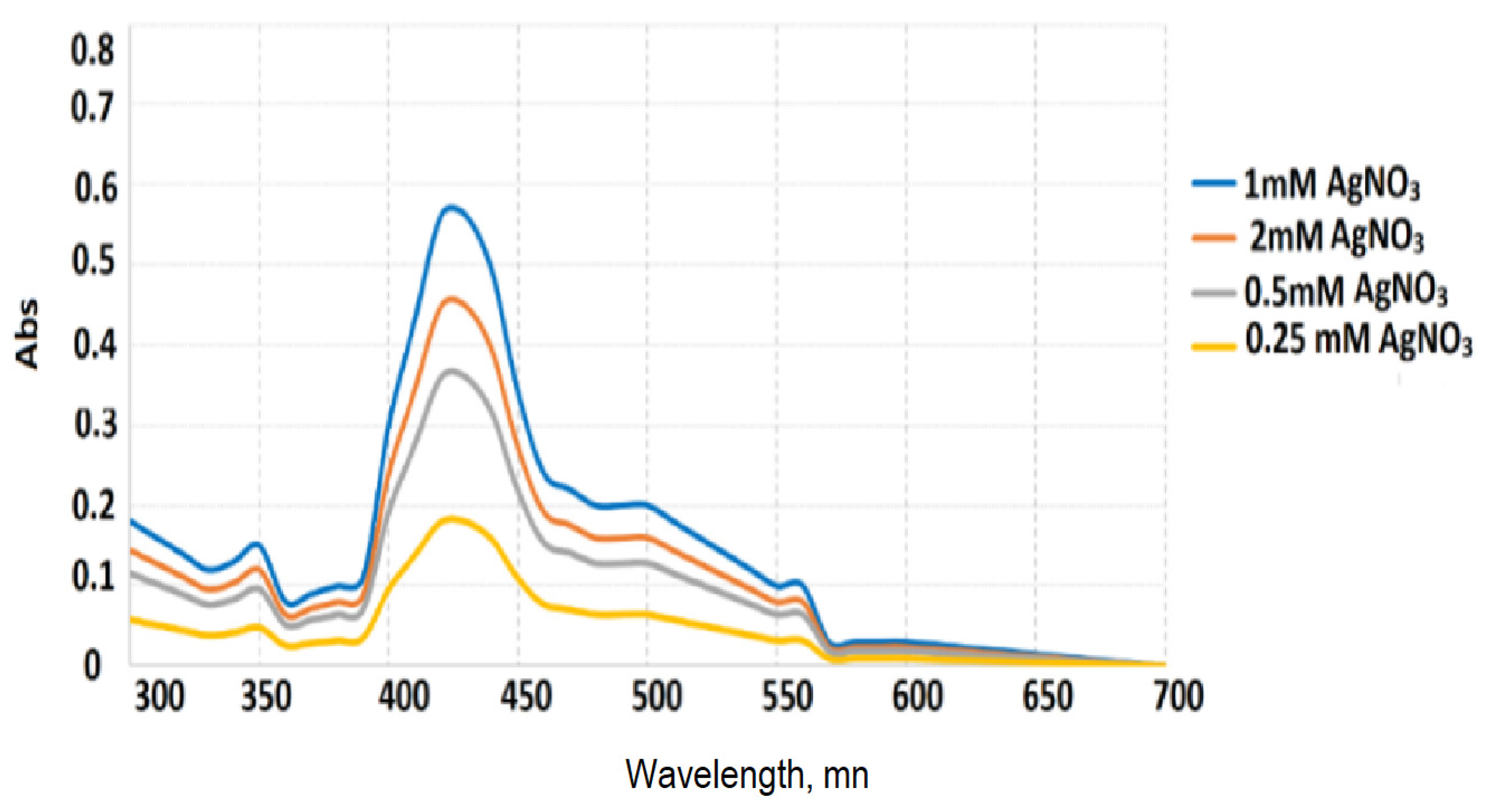 Engproc 67 00072 g005