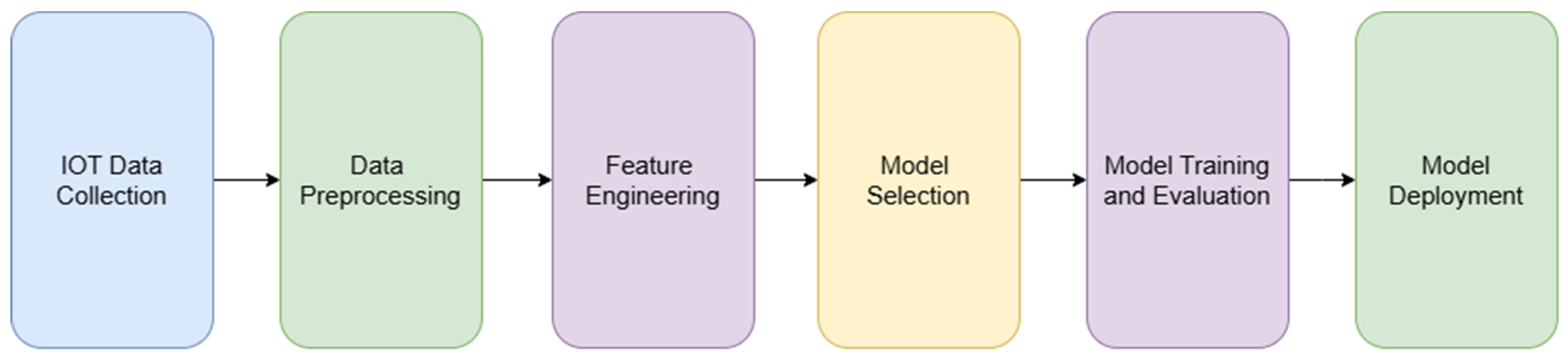 Engproc 67 00073 g001