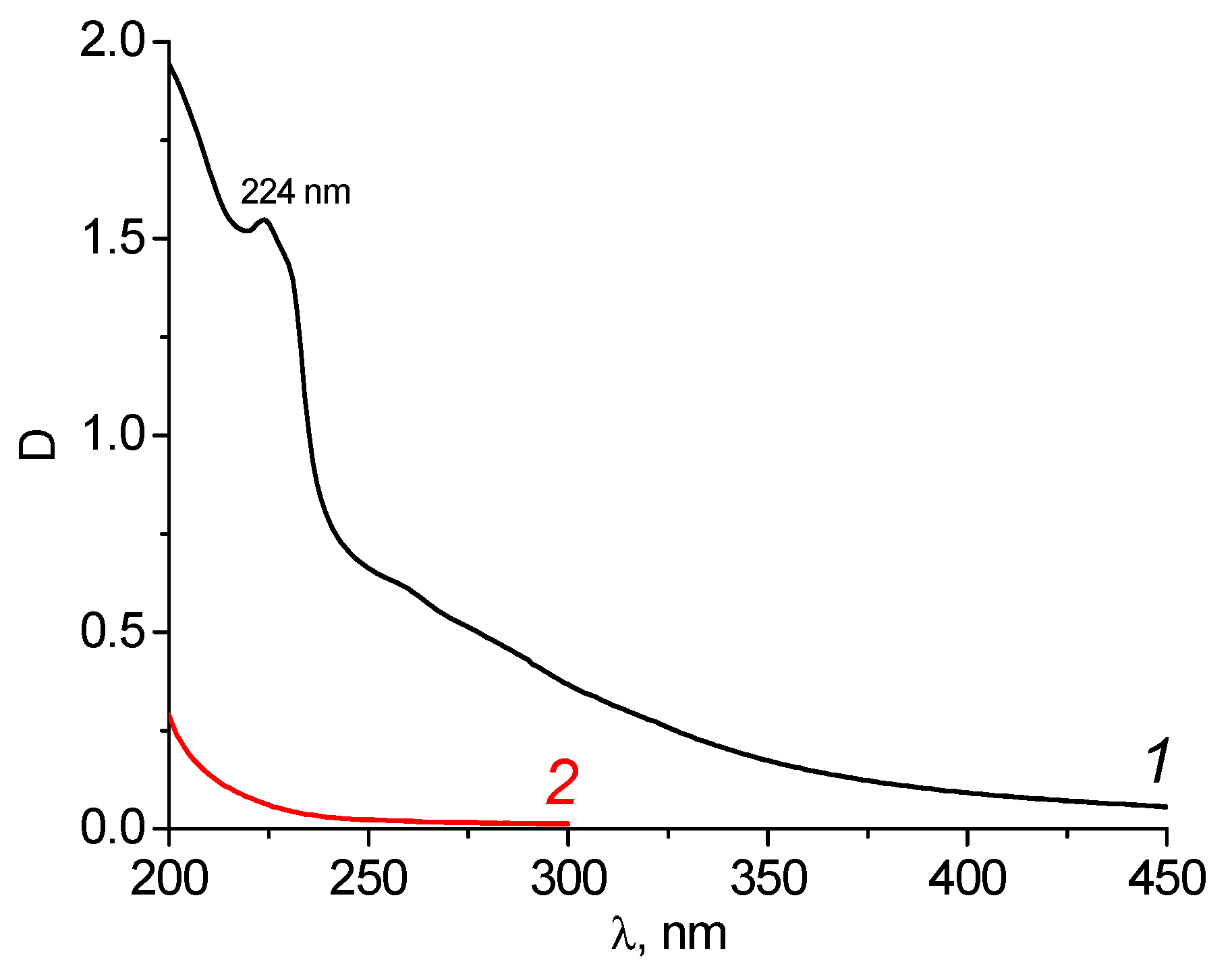 Engproc 67 00084 g006