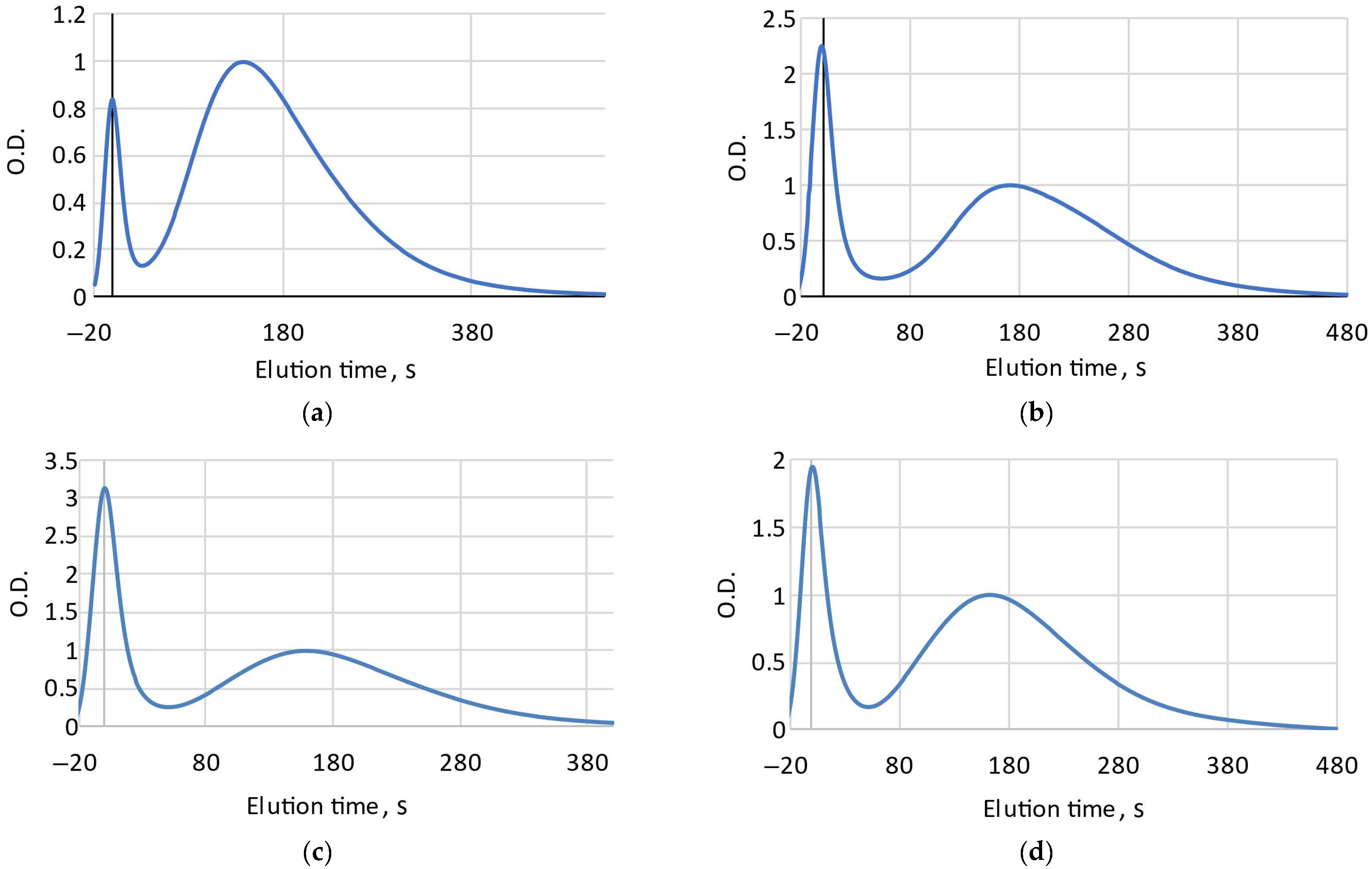 Engproc 67 00085 g001