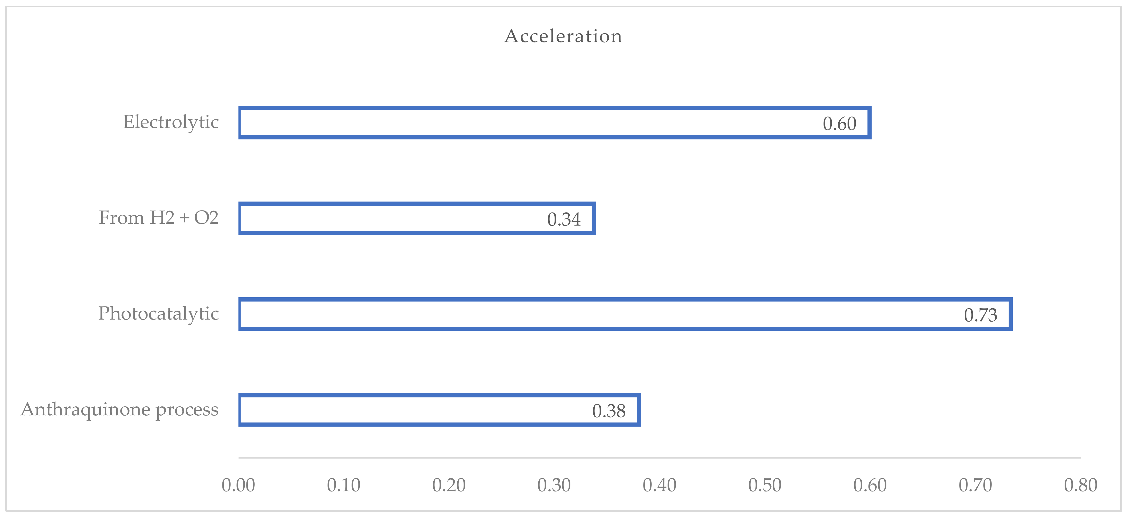 Engproc 67 00088 g006