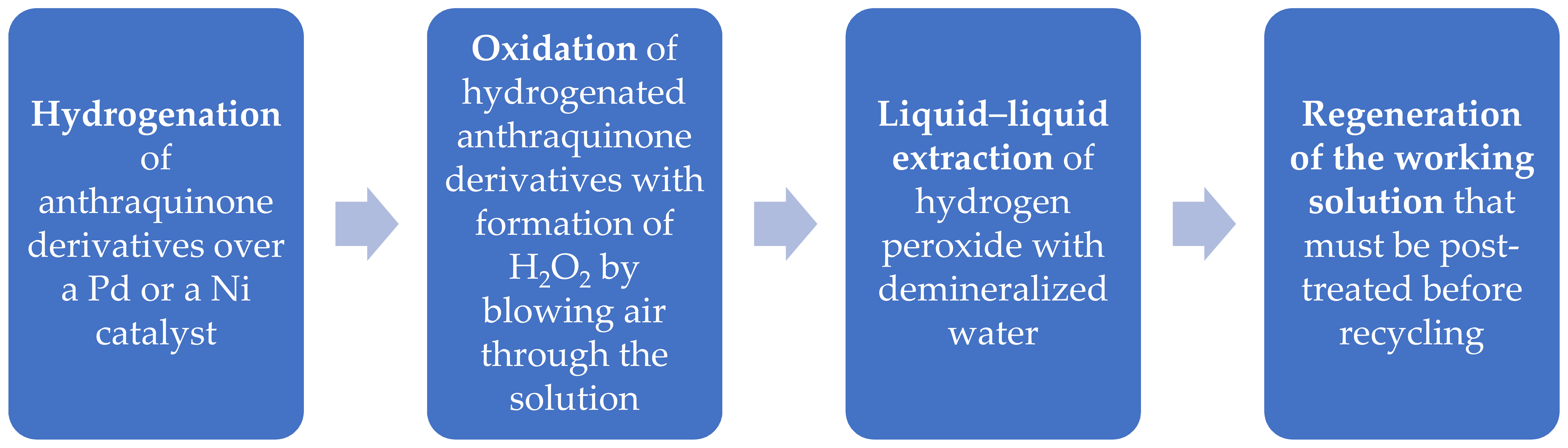 Engproc 67 00088 i001