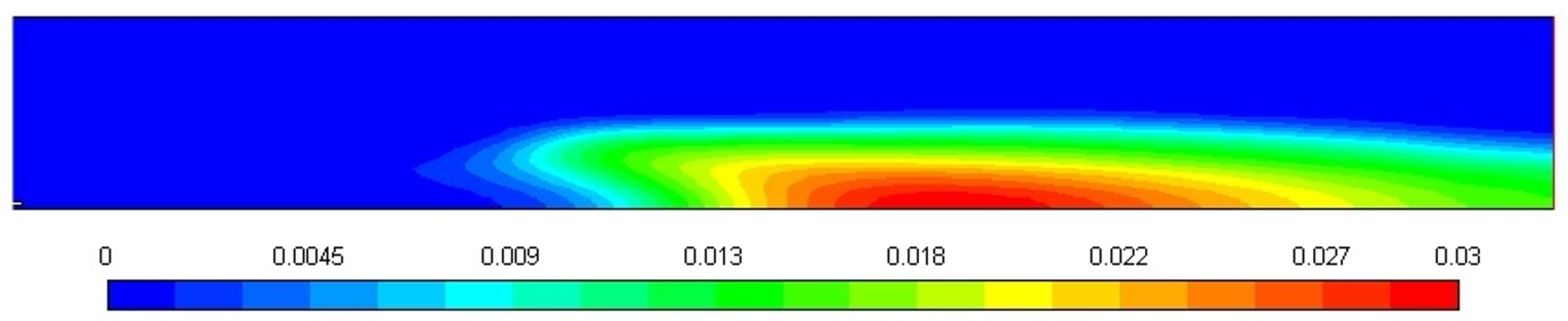 Engproc 67 00089 g010