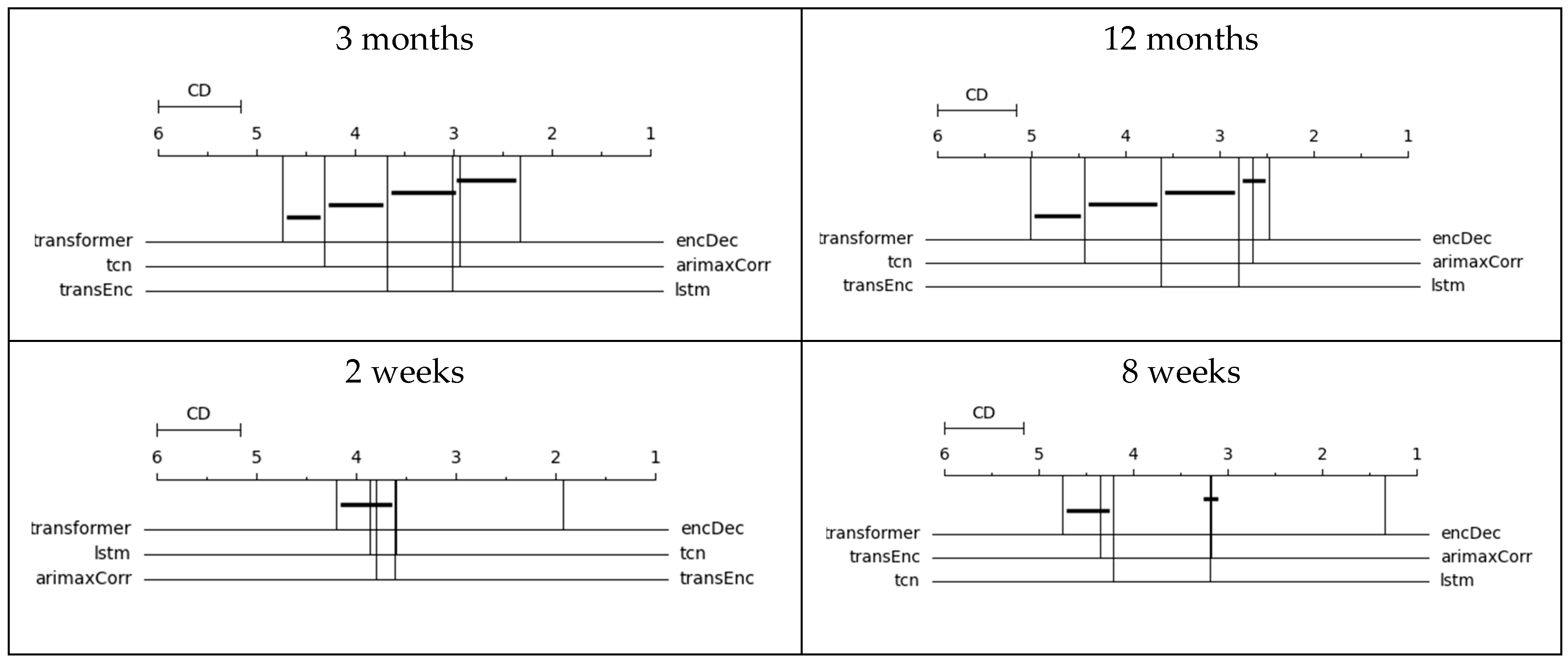 Engproc 68 00004 g002