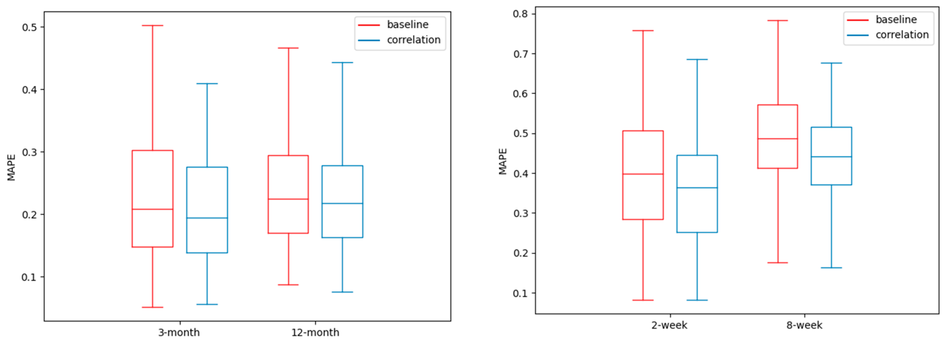 Engproc 68 00004 g003
