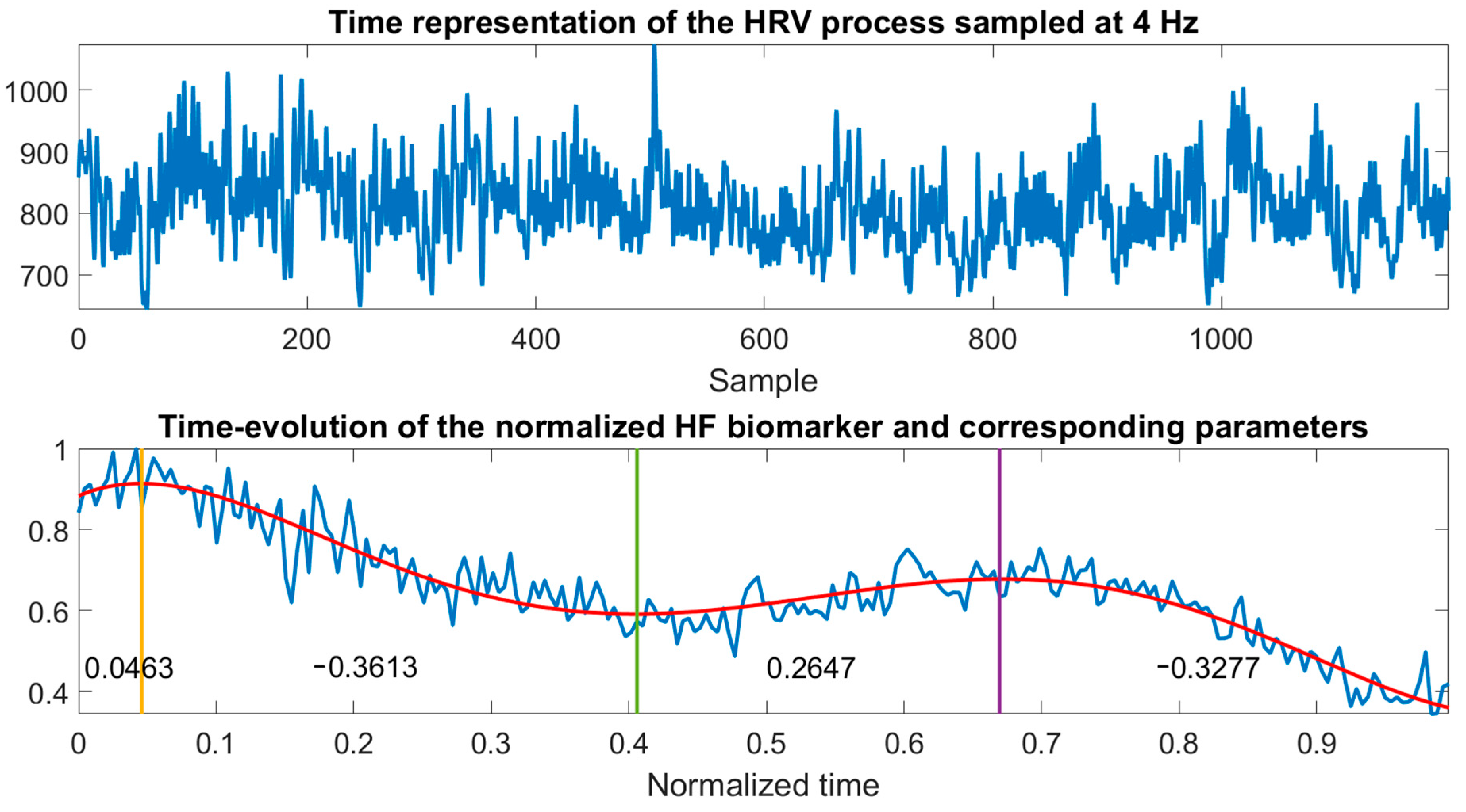 Engproc 68 00006 g002