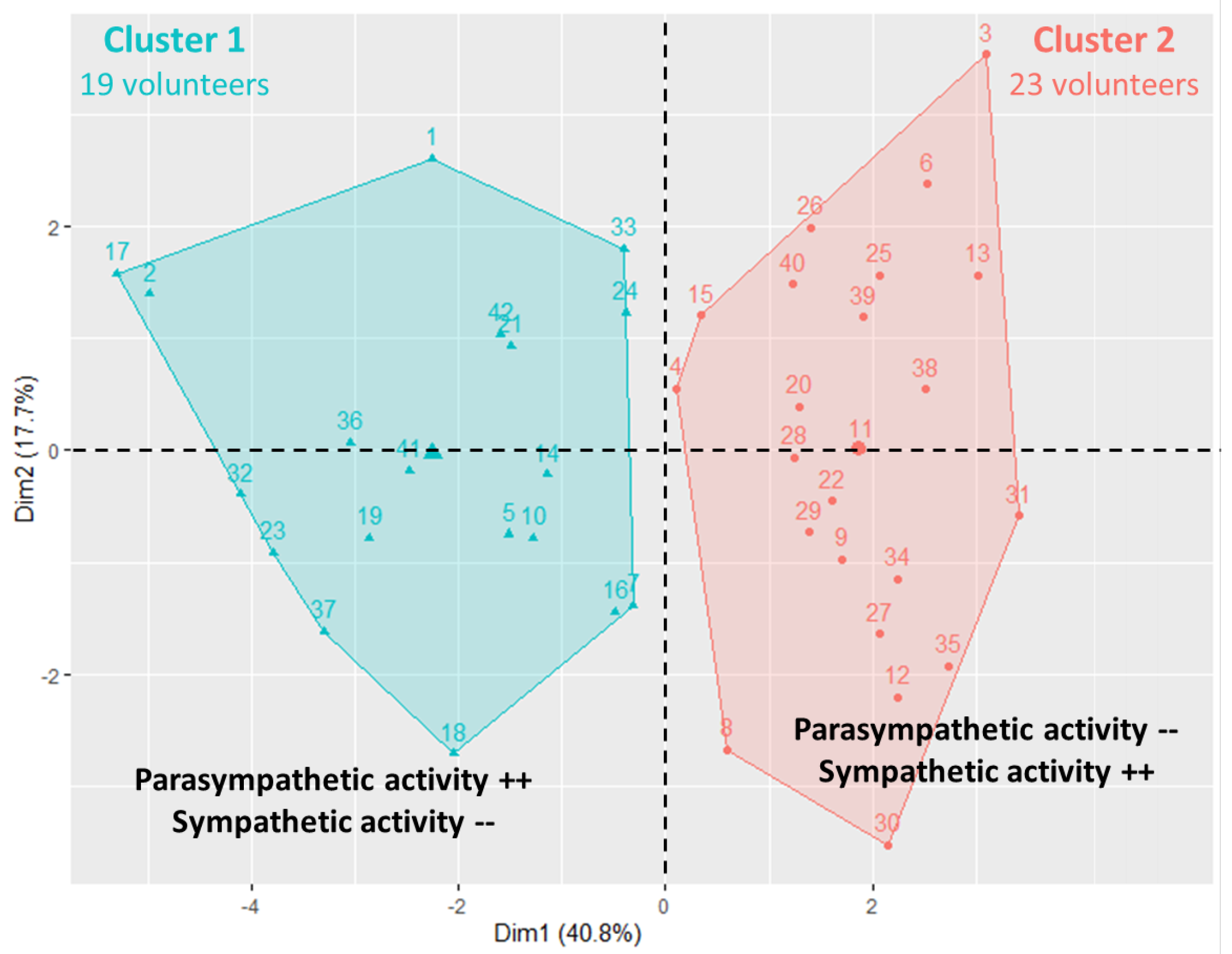 Engproc 68 00006 g004