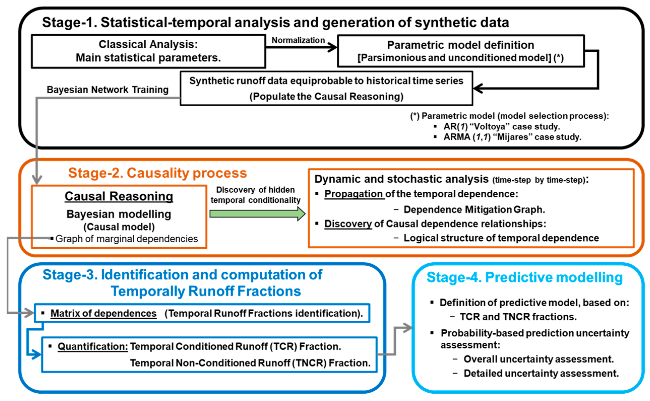 Engproc 68 00007 g002