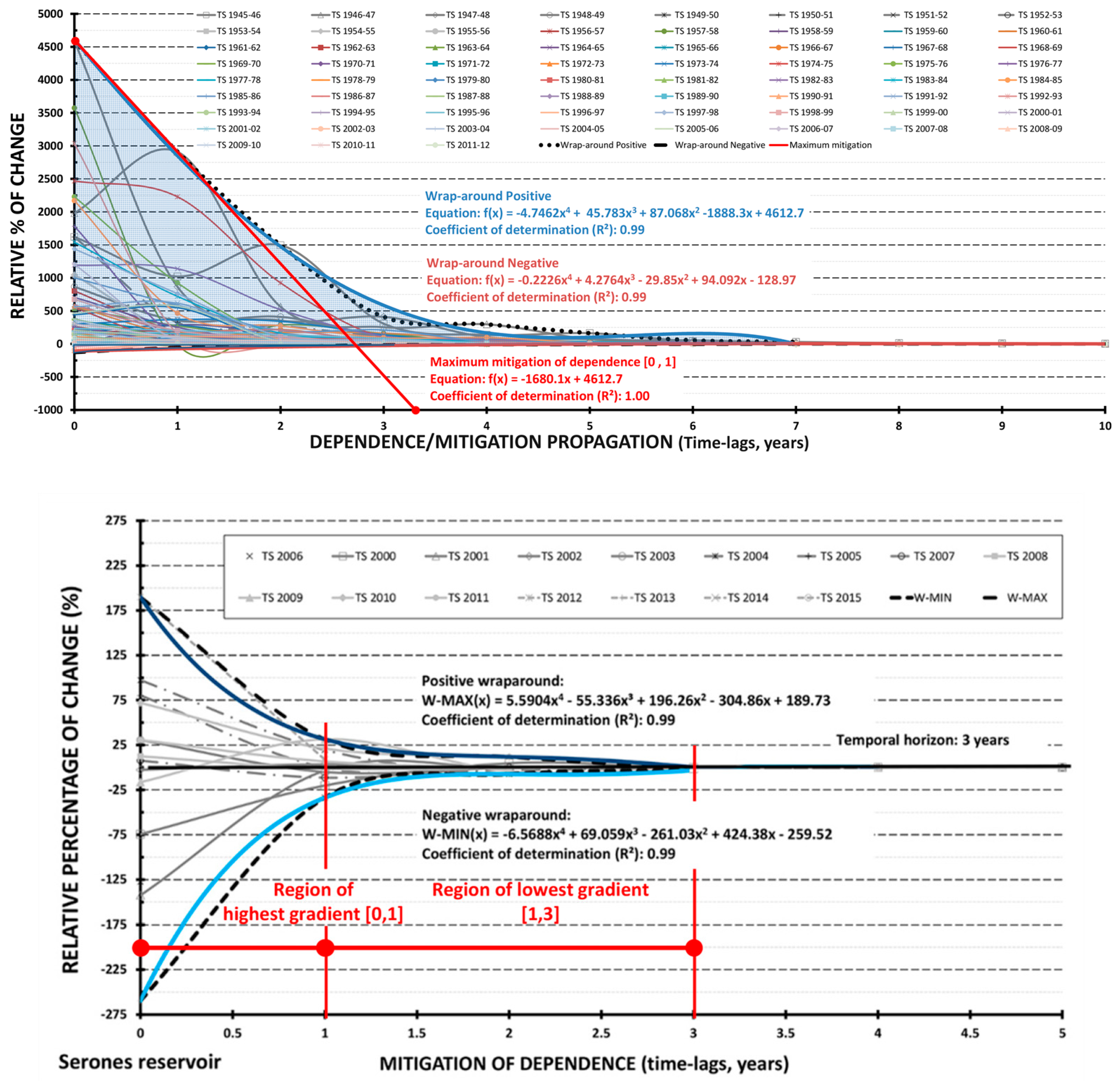 Engproc 68 00007 g003