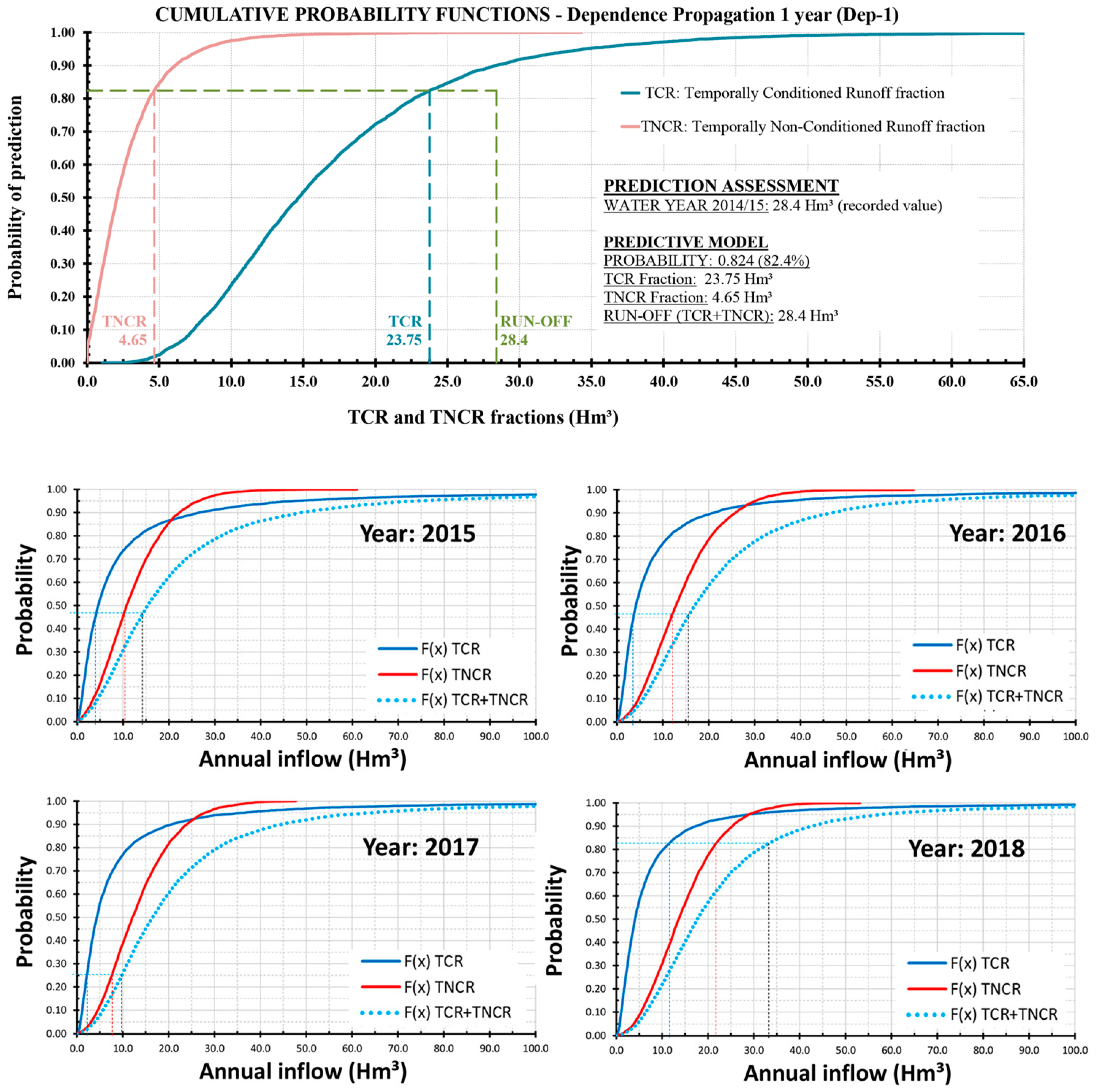 Engproc 68 00007 g006
