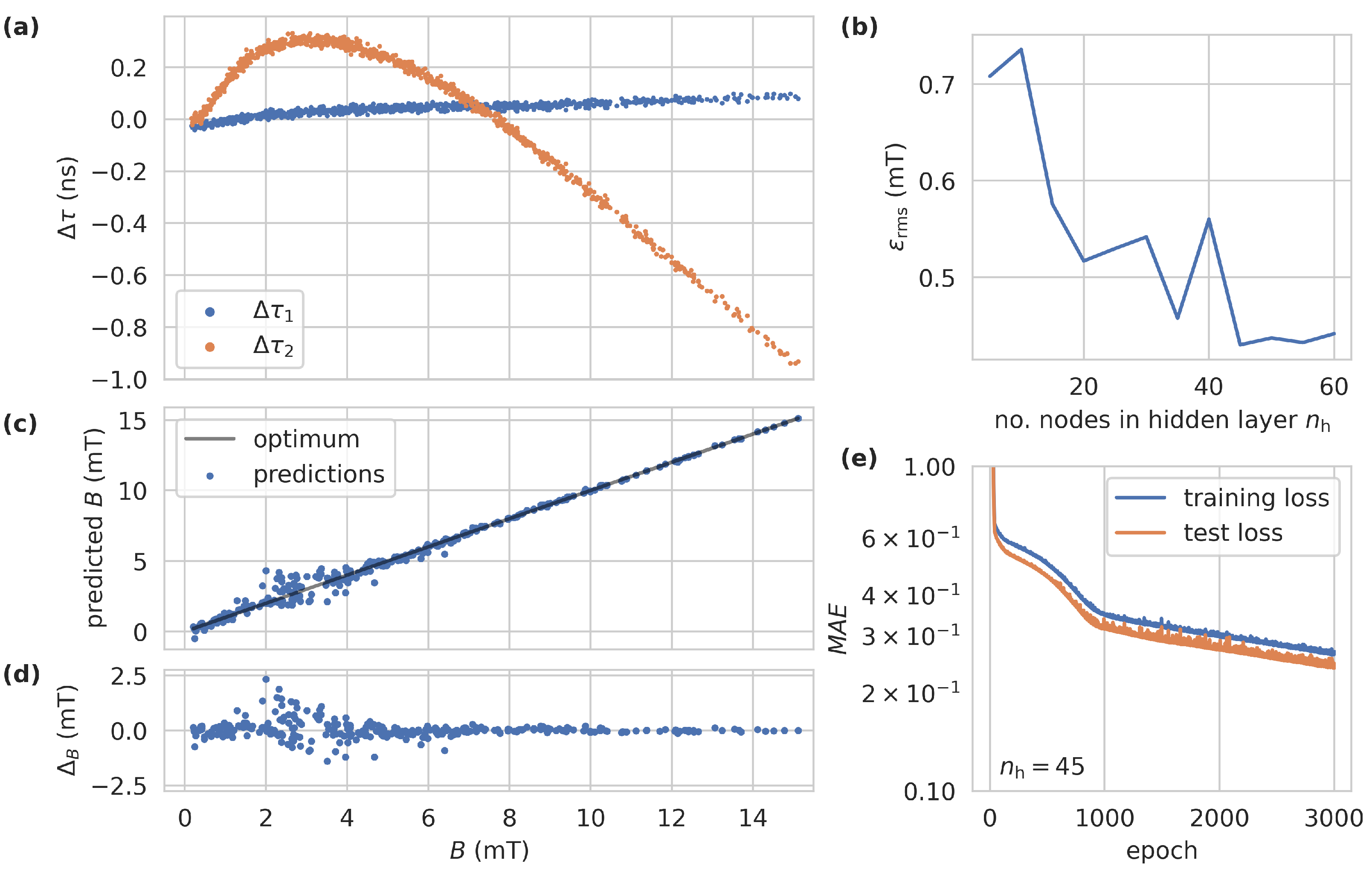Engproc 68 00008 g004