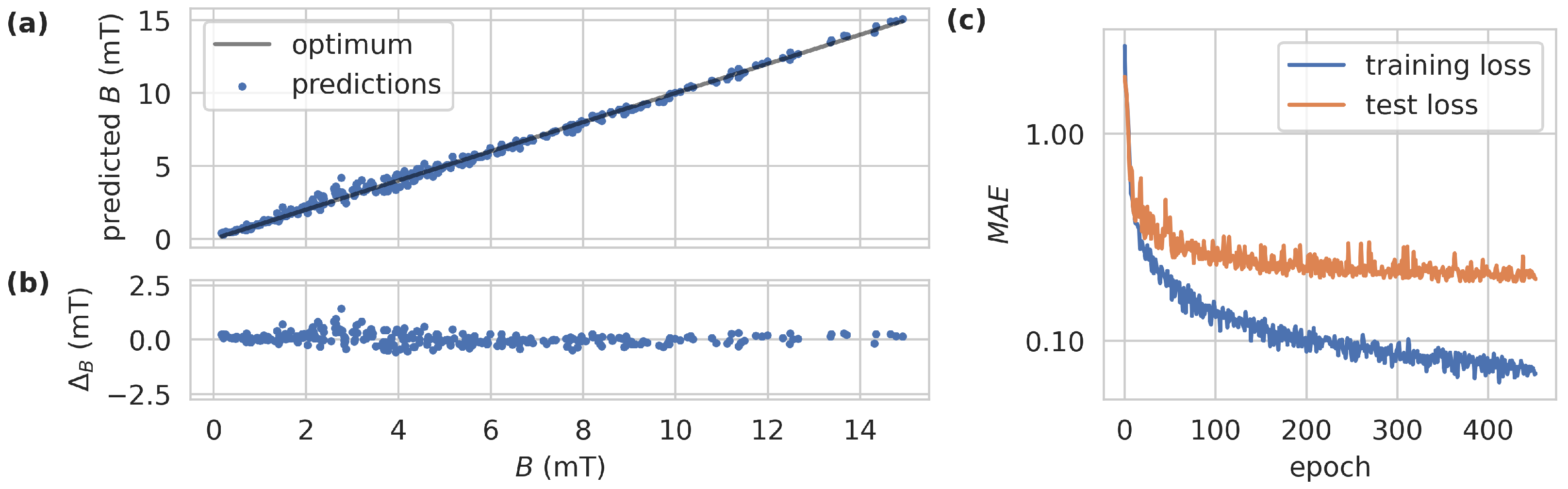 Engproc 68 00008 g005