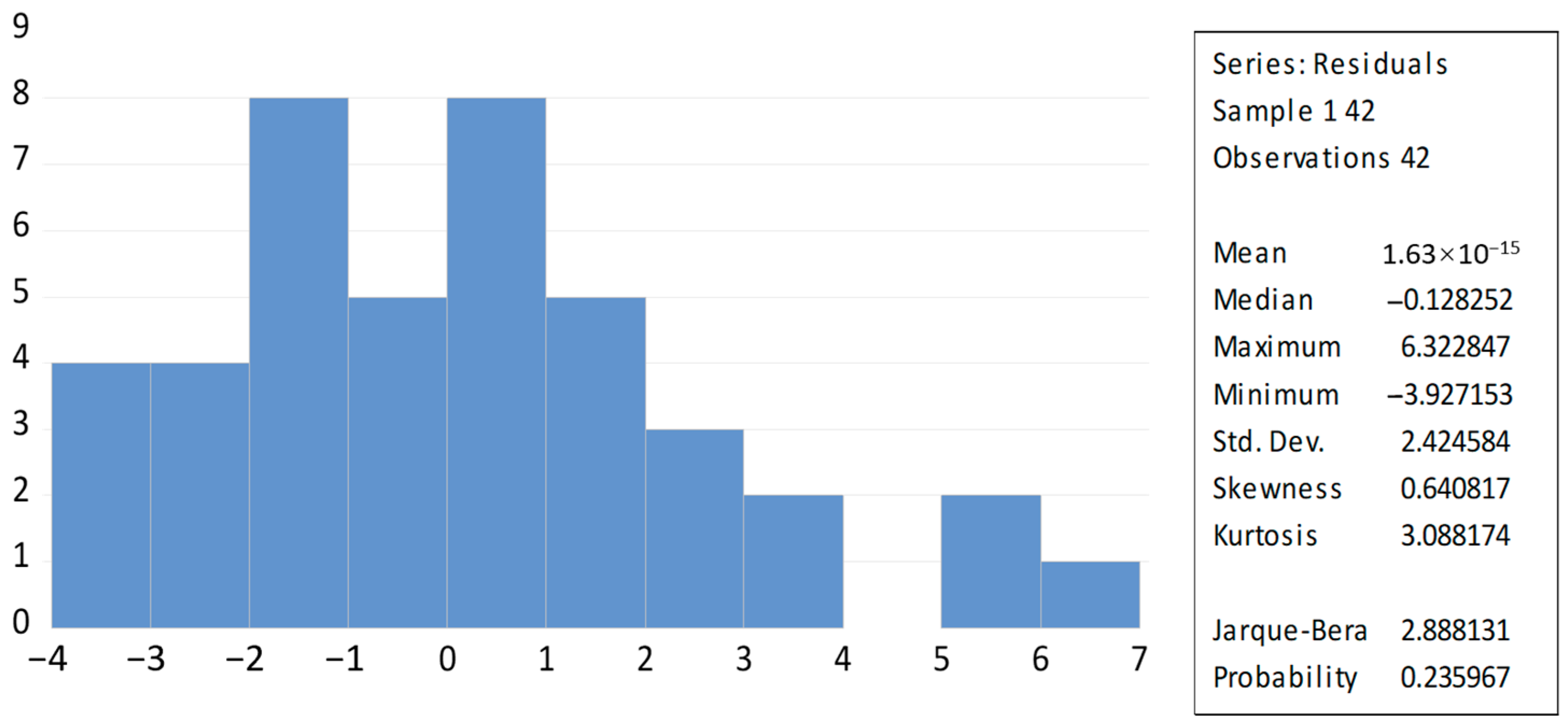 Engproc 68 00009 g002