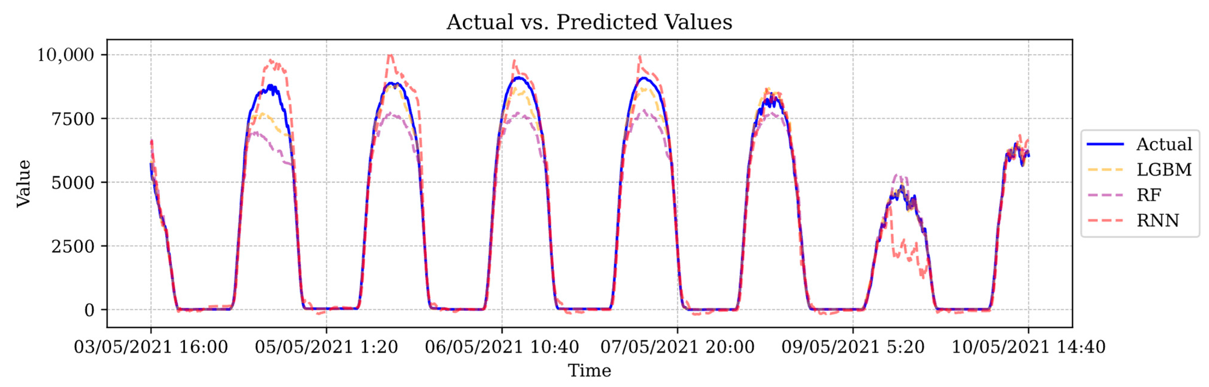 Engproc 68 00011 g001