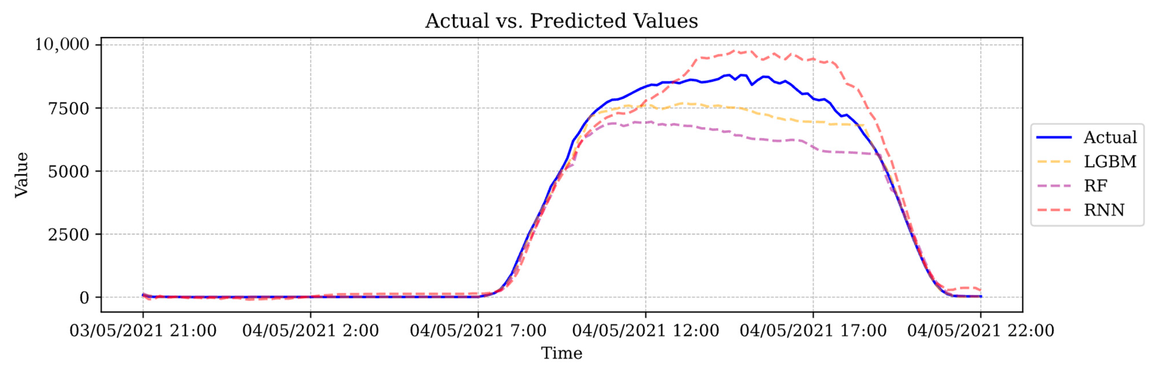 Engproc 68 00011 g002