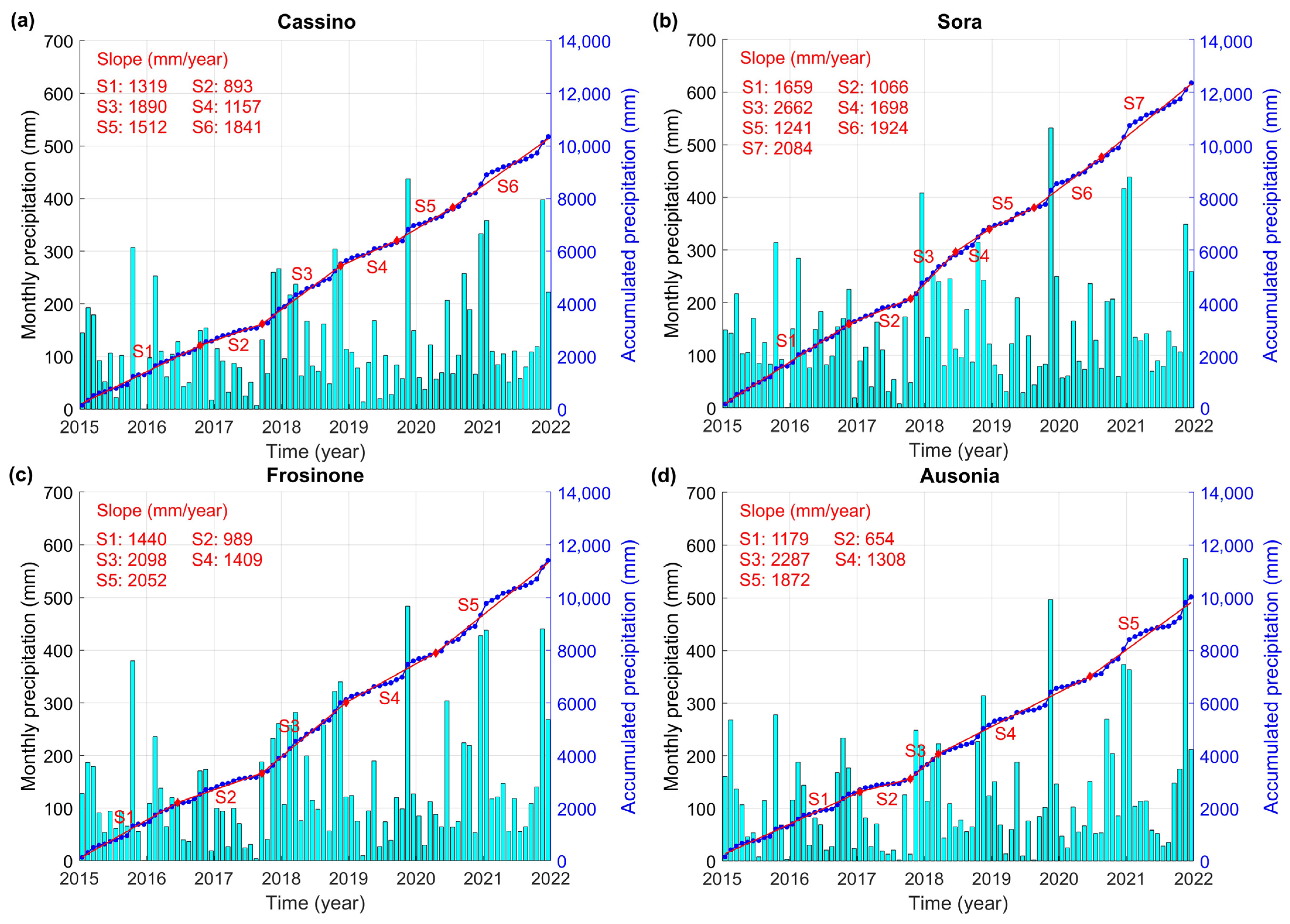 Engproc 68 00012 g005