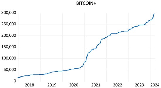 Engproc 68 00015 g0a1