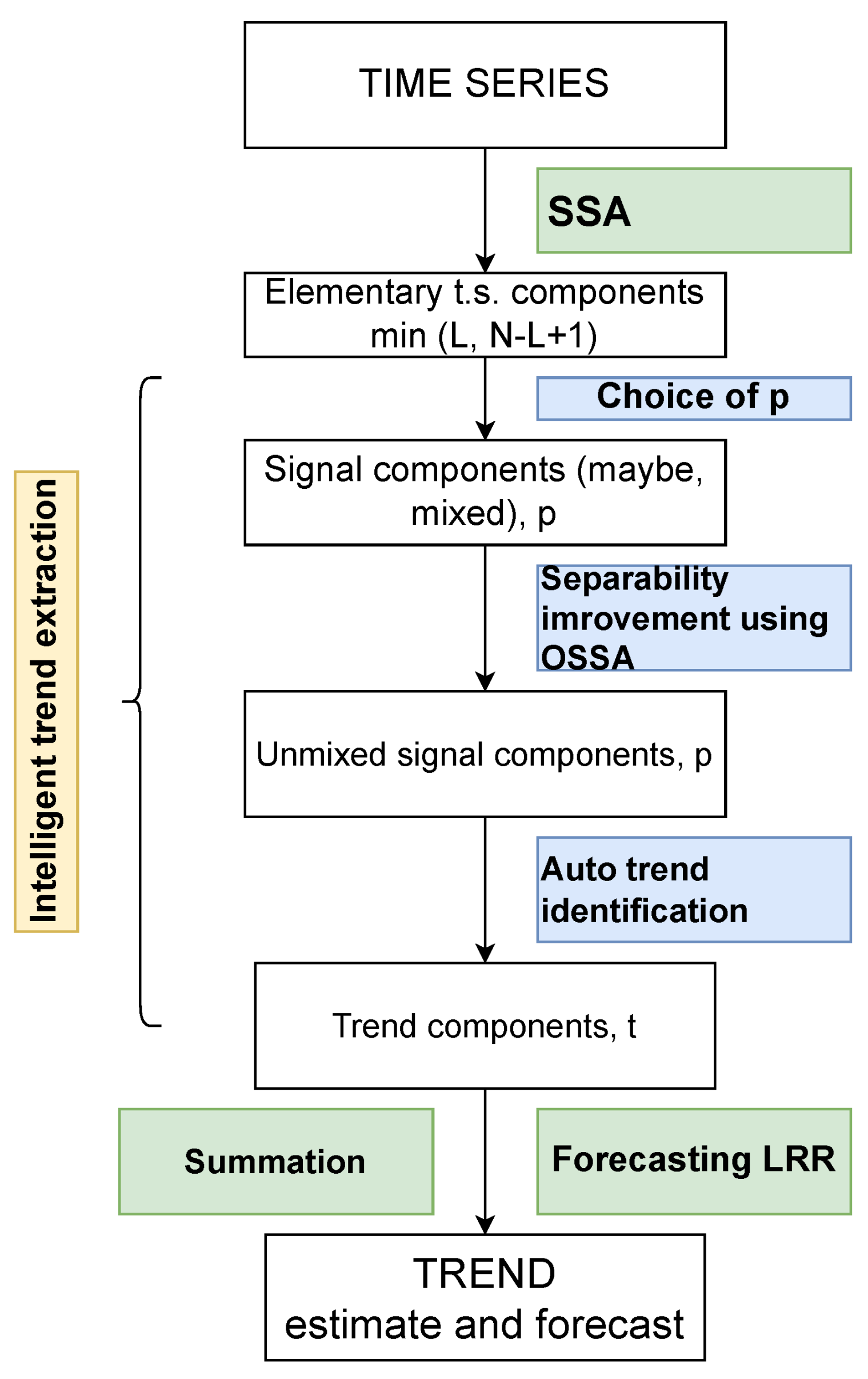 Engproc 68 00020 g001