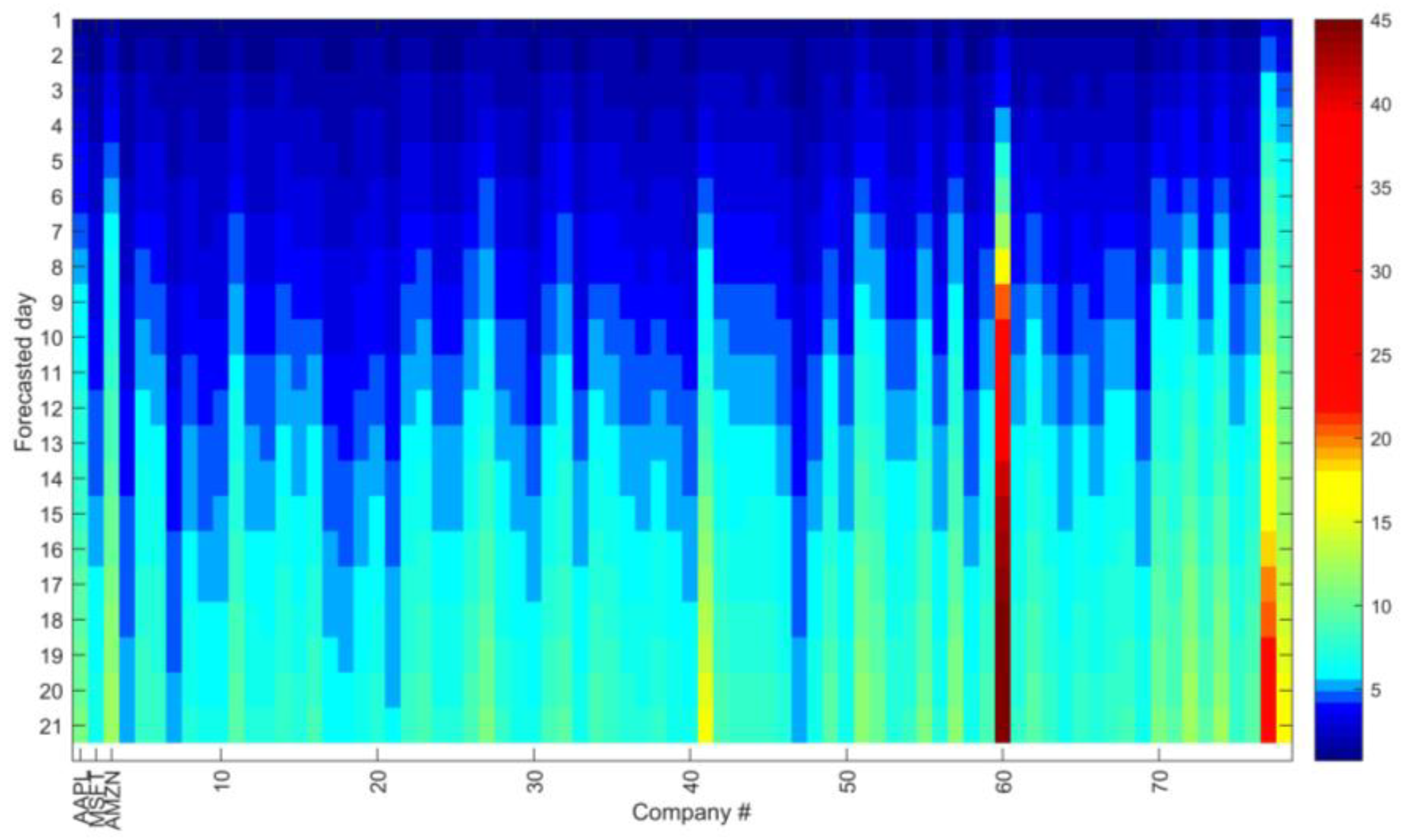 Engproc 68 00021 g003