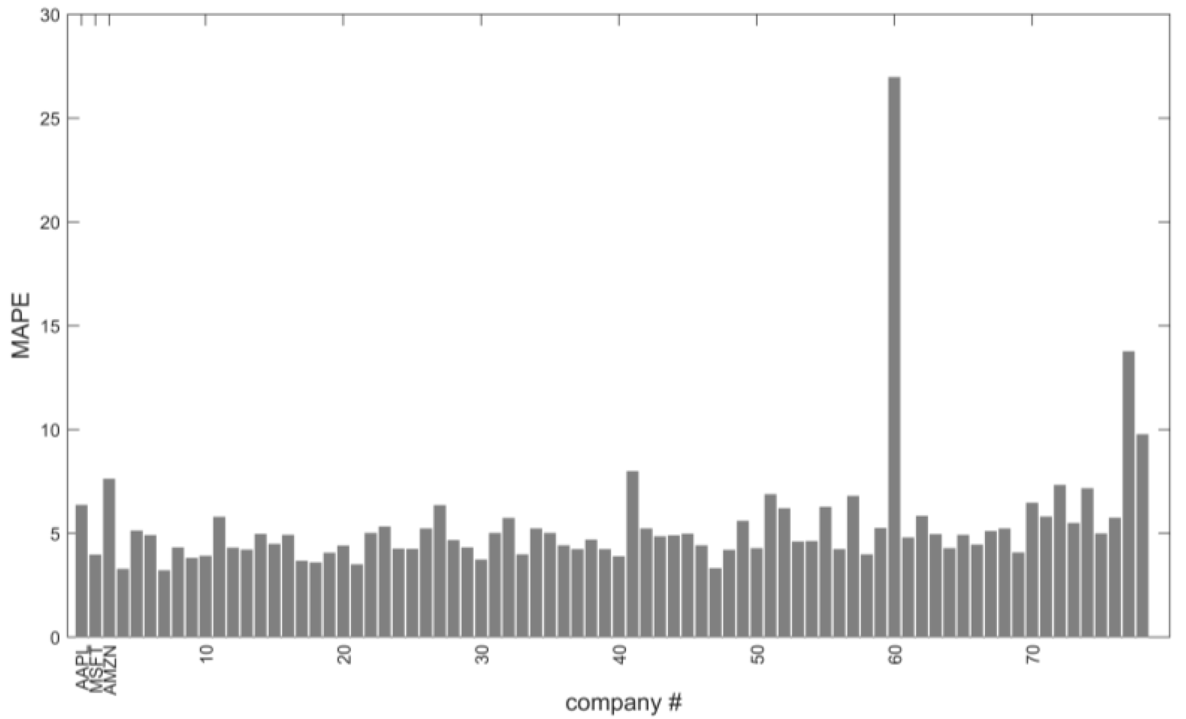 Engproc 68 00021 g004