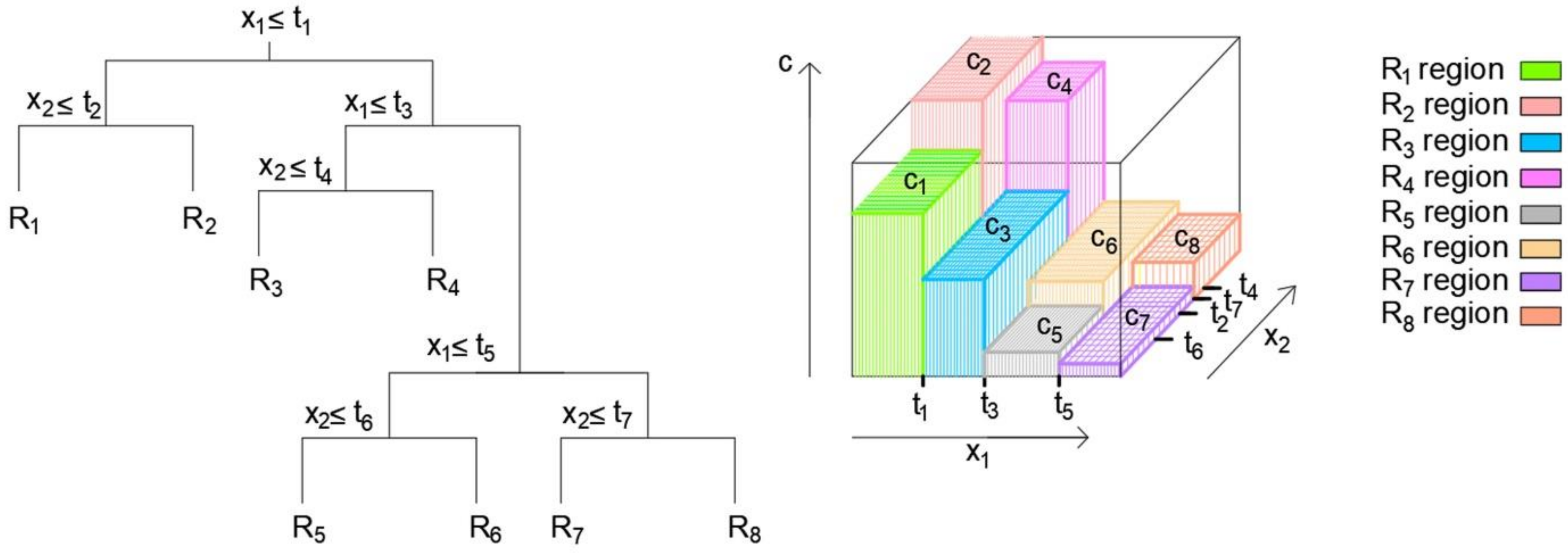 Engproc 68 00024 g001