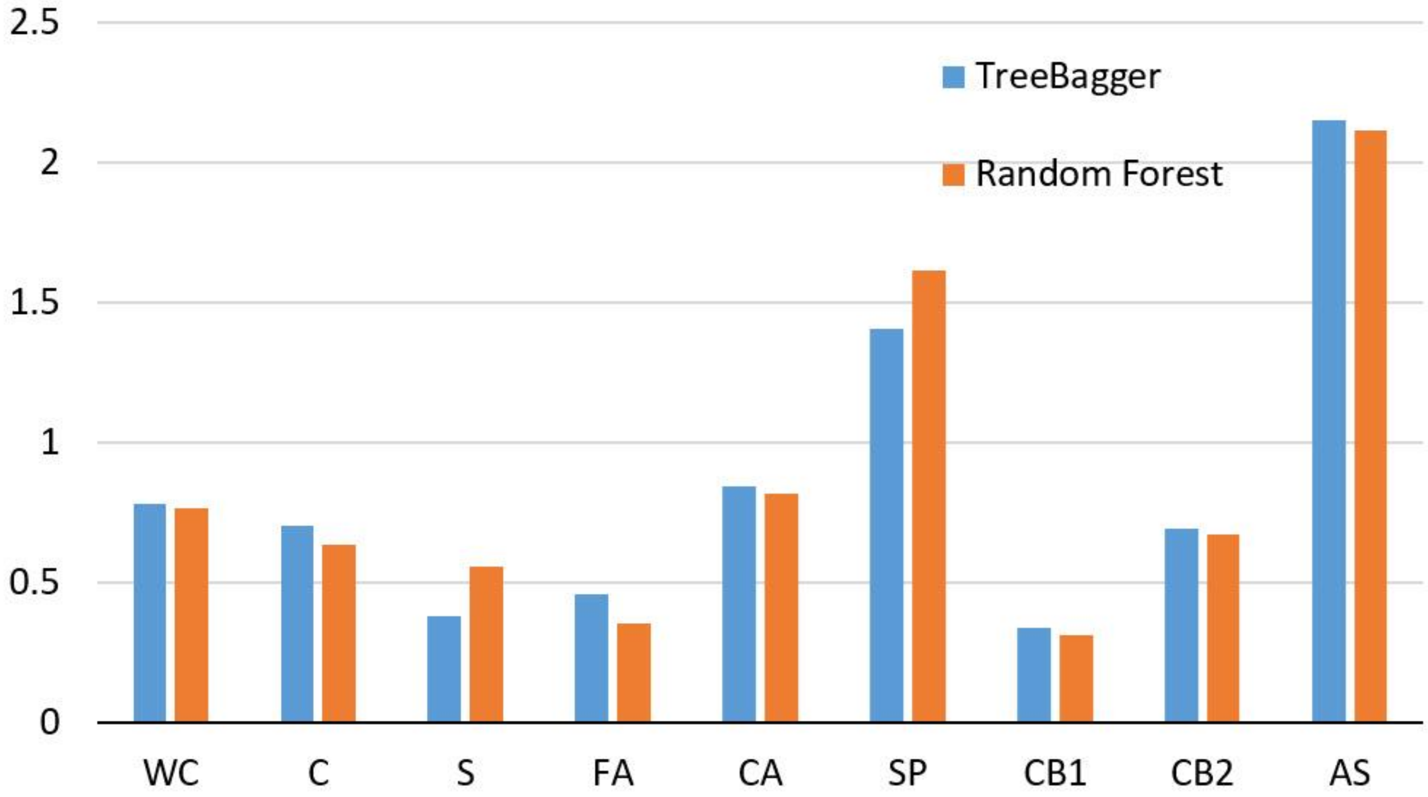 Engproc 68 00024 g004