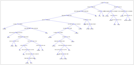 Engproc 68 00024 g0a1