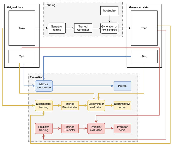 Engproc 68 00025 g001