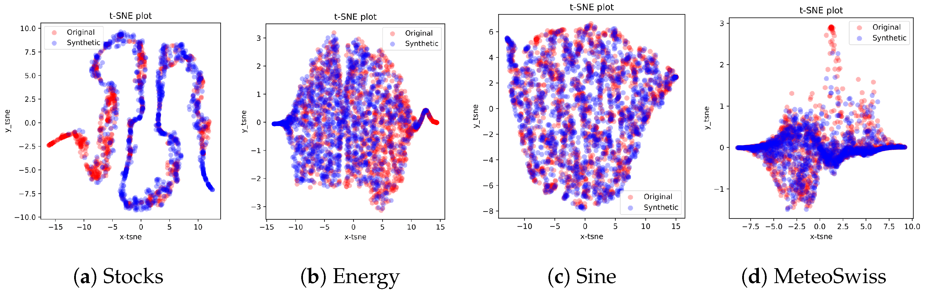 Engproc 68 00025 g003