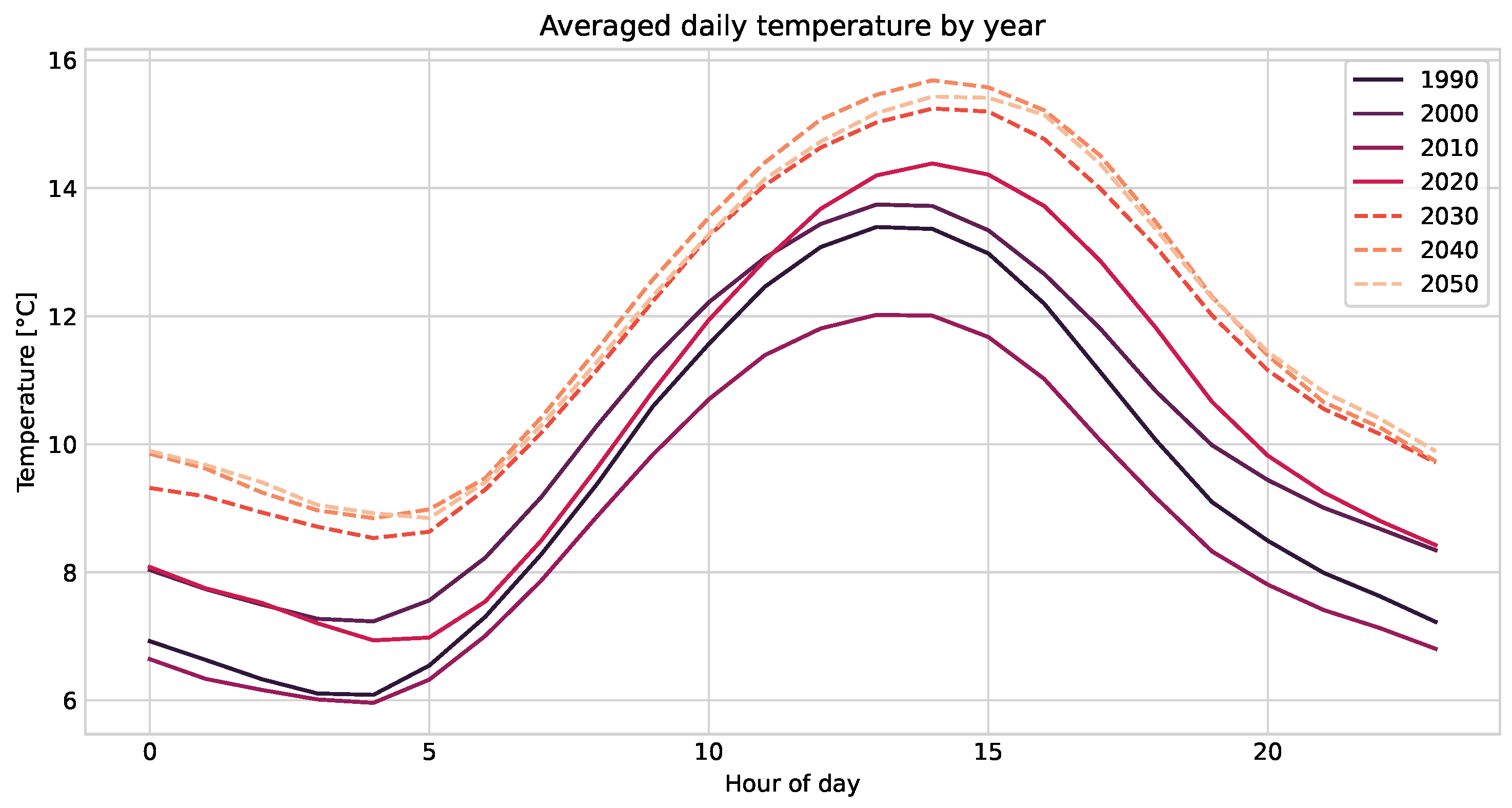 Engproc 68 00025 g004