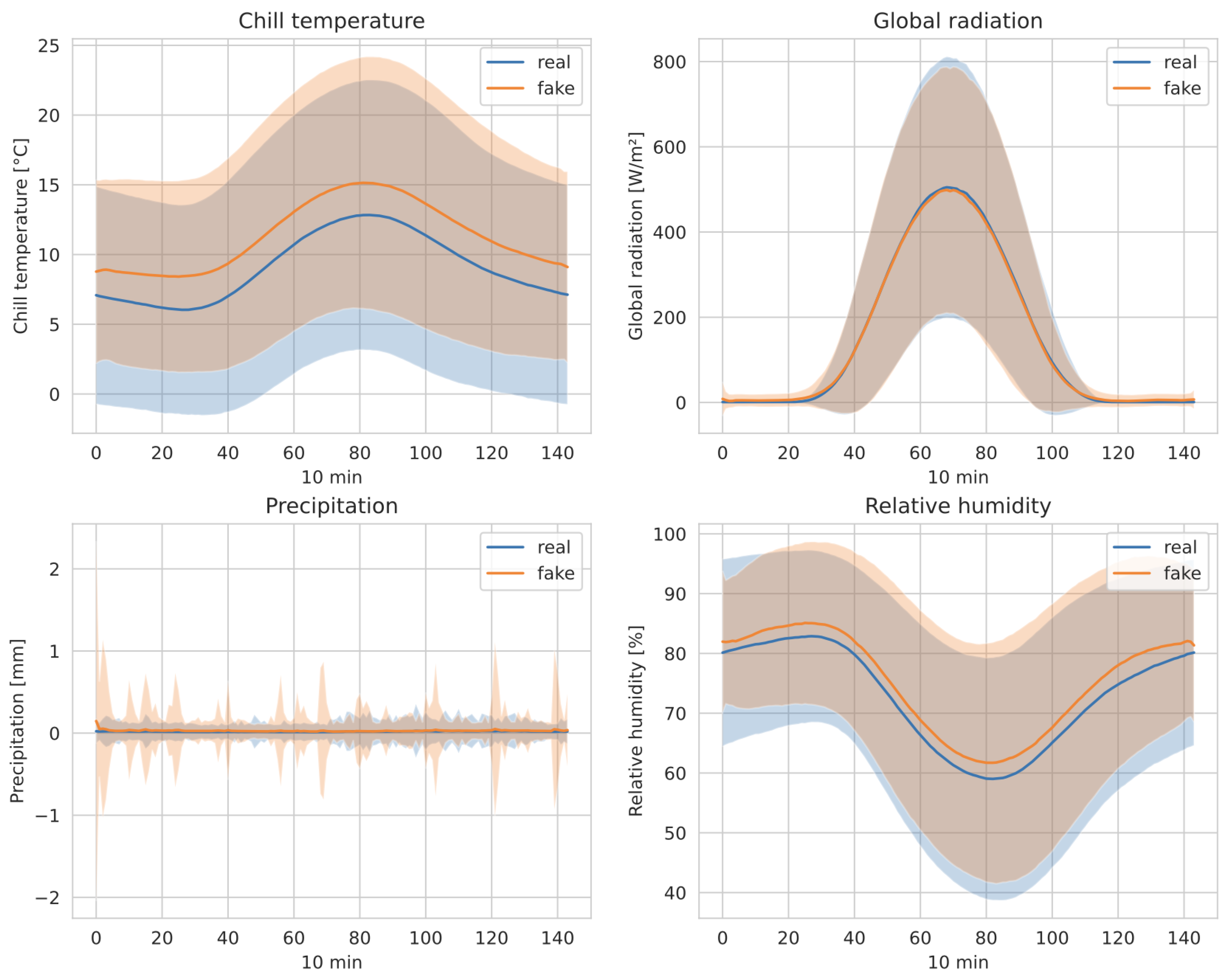 Engproc 68 00025 g005