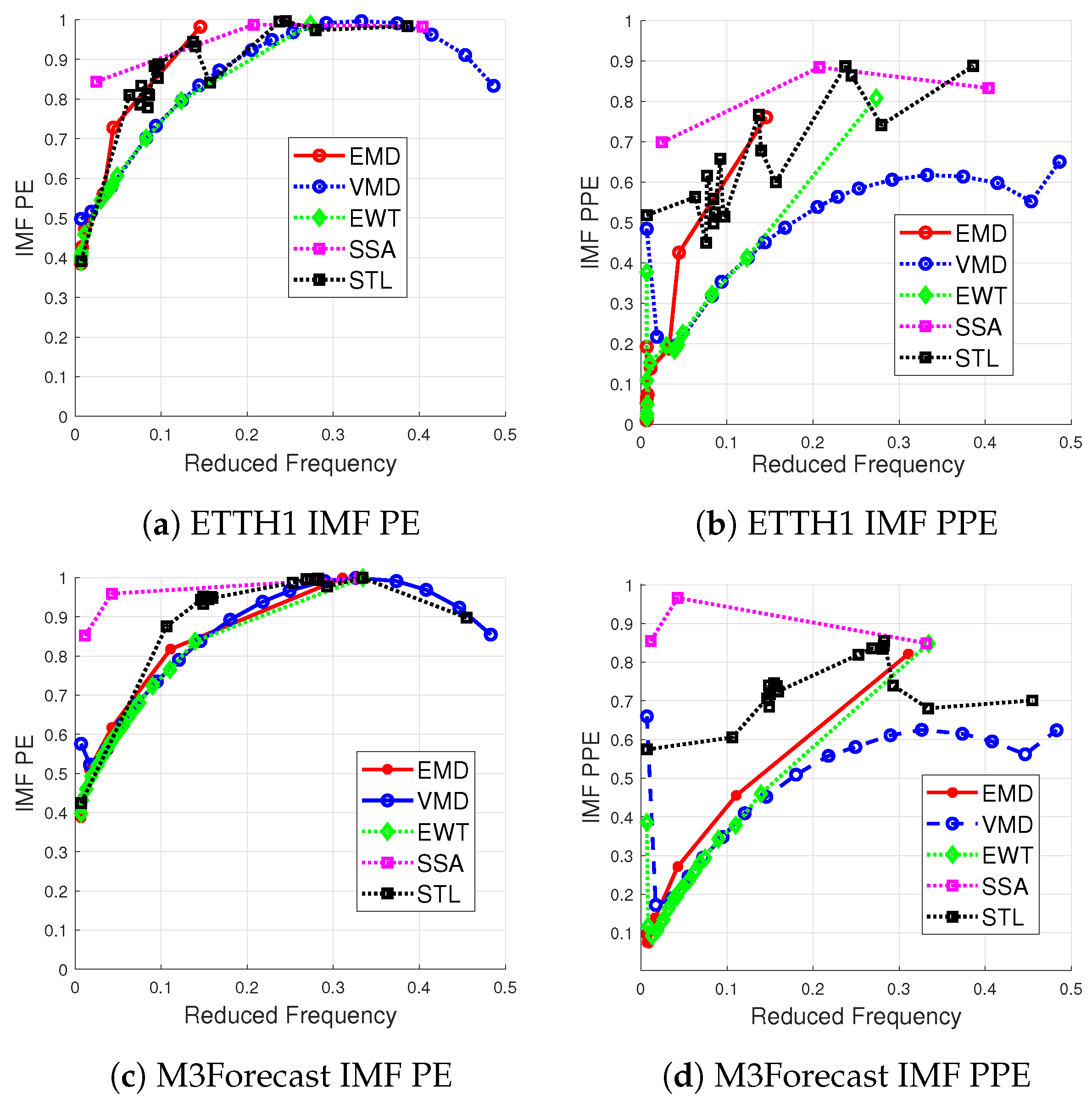 Engproc 68 00028 g002