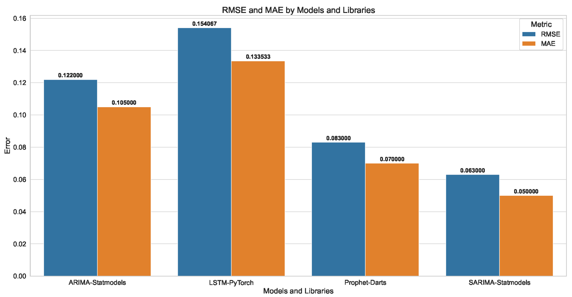 Engproc 68 00030 g002