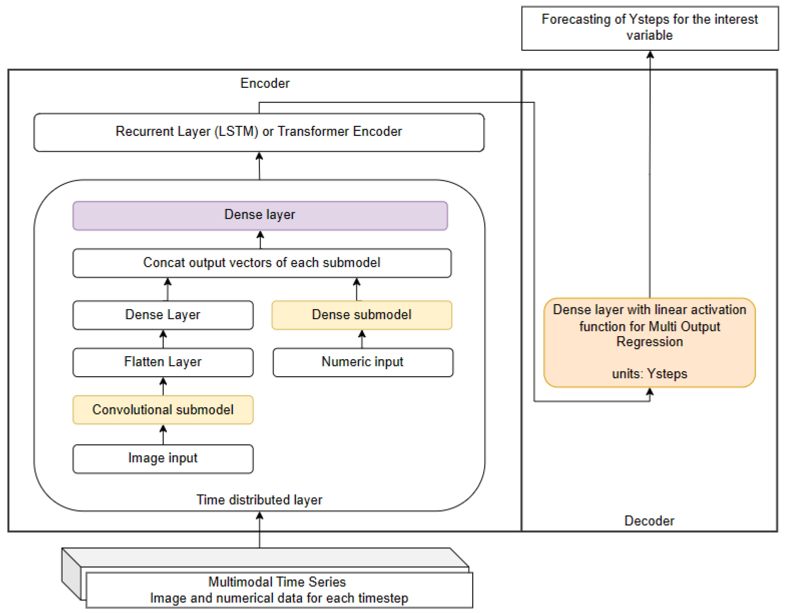 Engproc 68 00031 g002