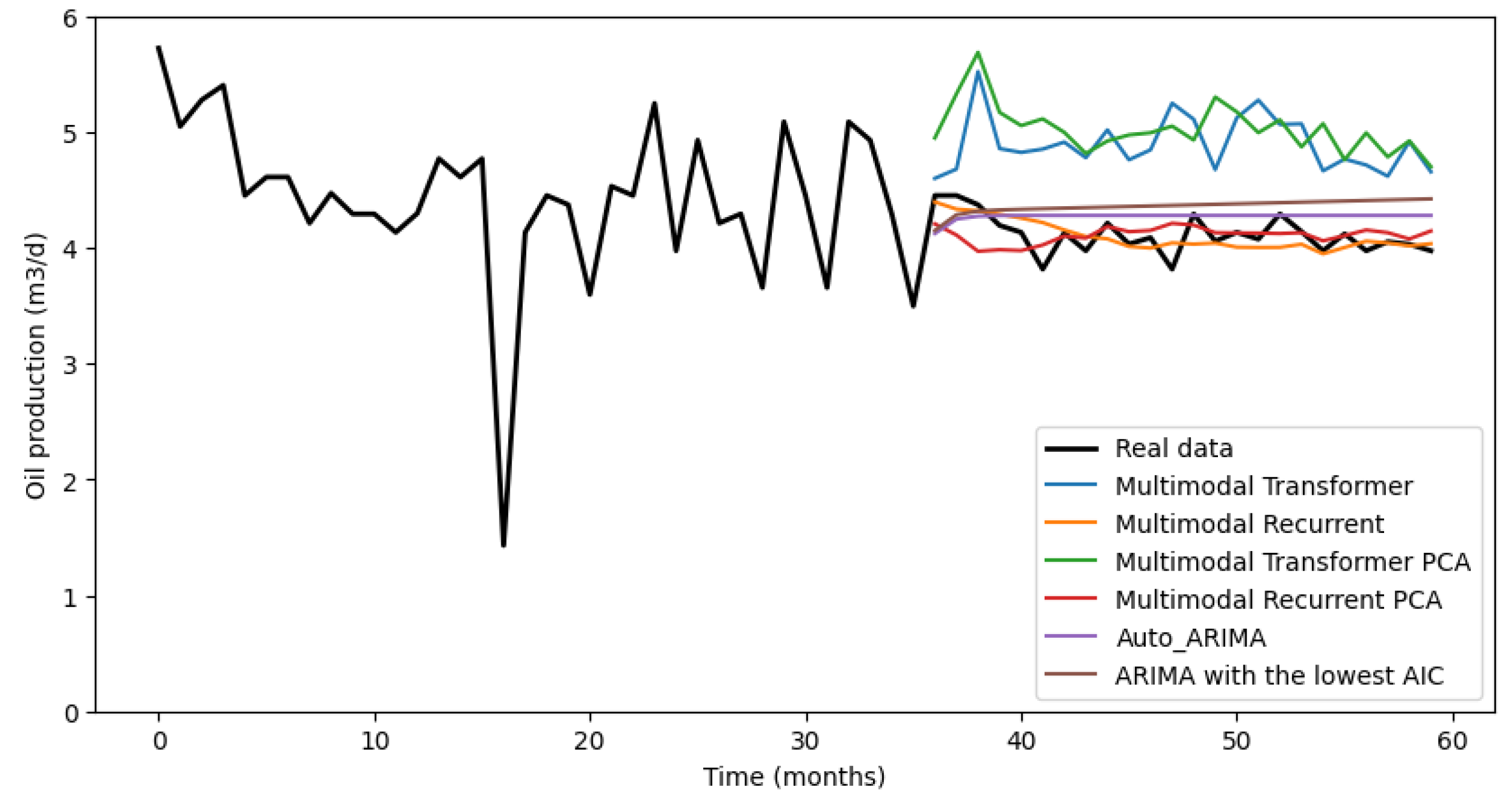Engproc 68 00031 g004