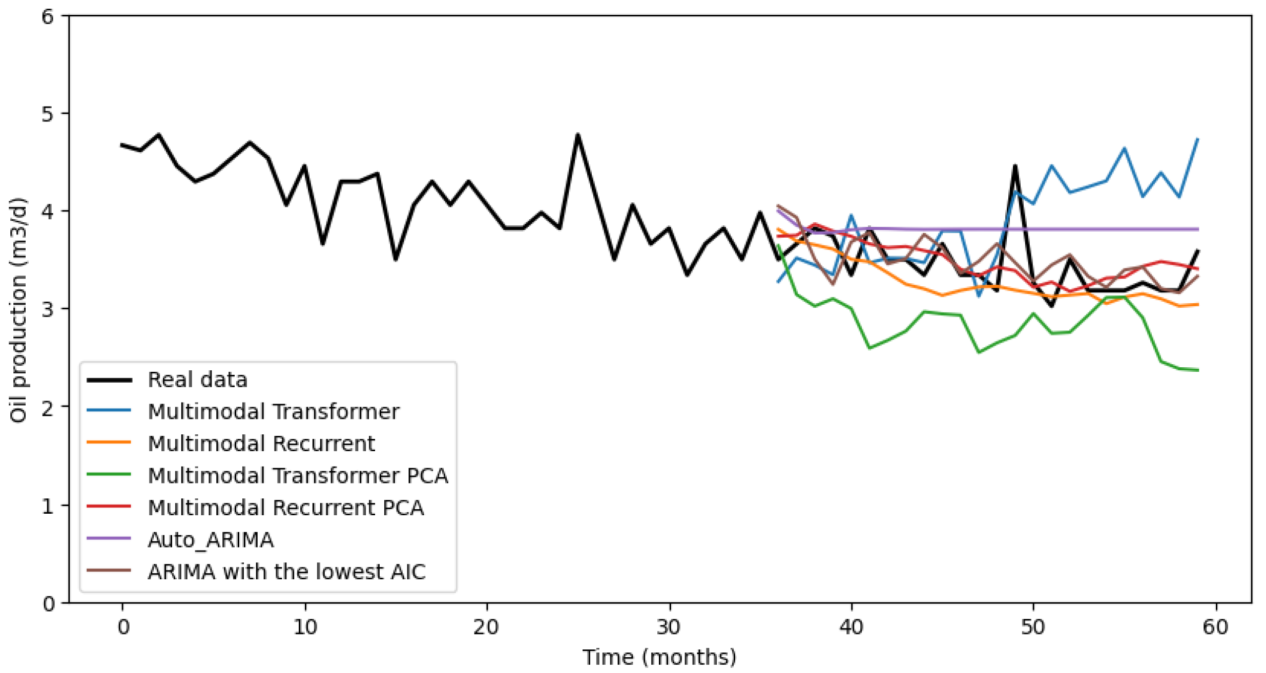 Engproc 68 00031 g005