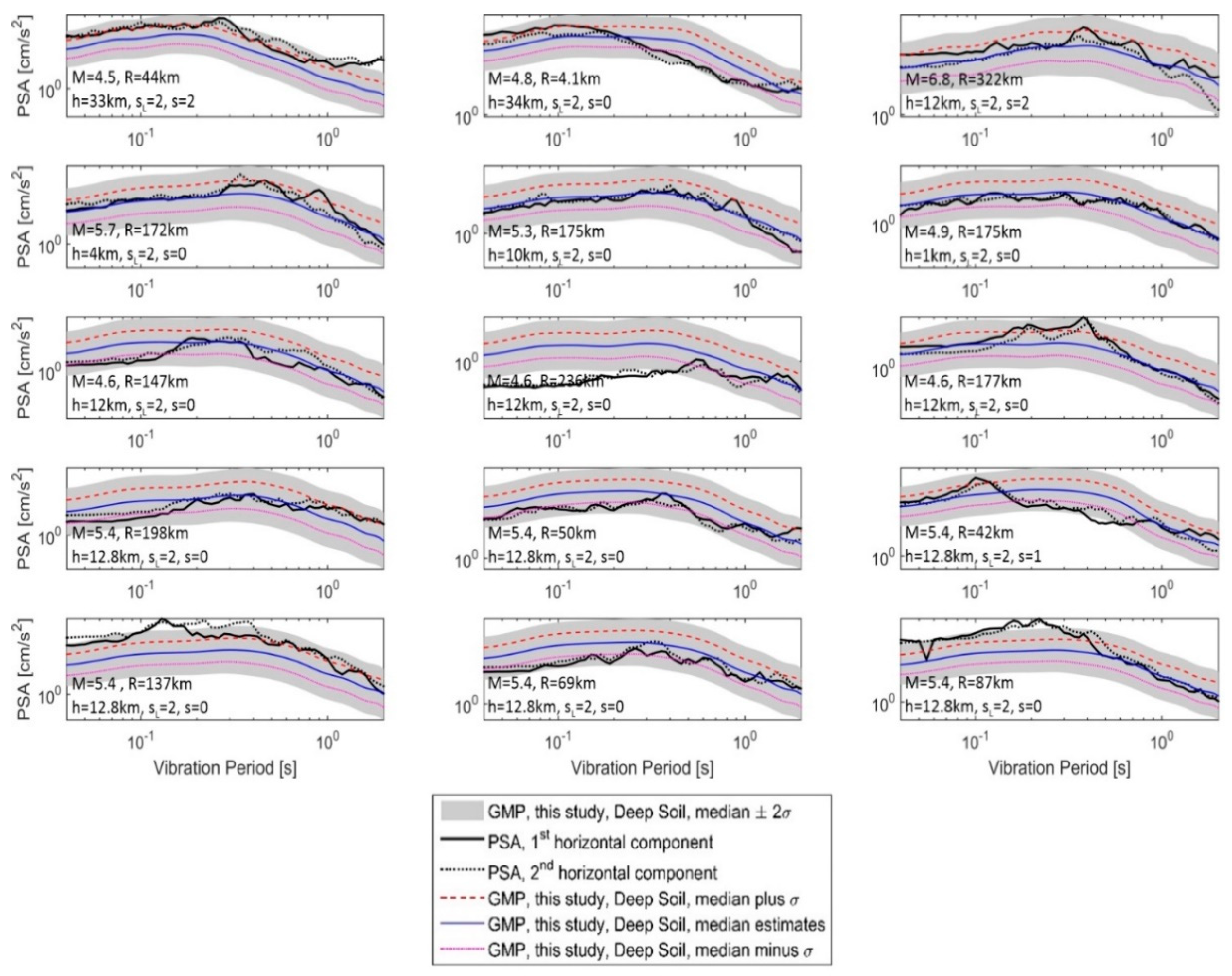 Engproc 68 00032 g003