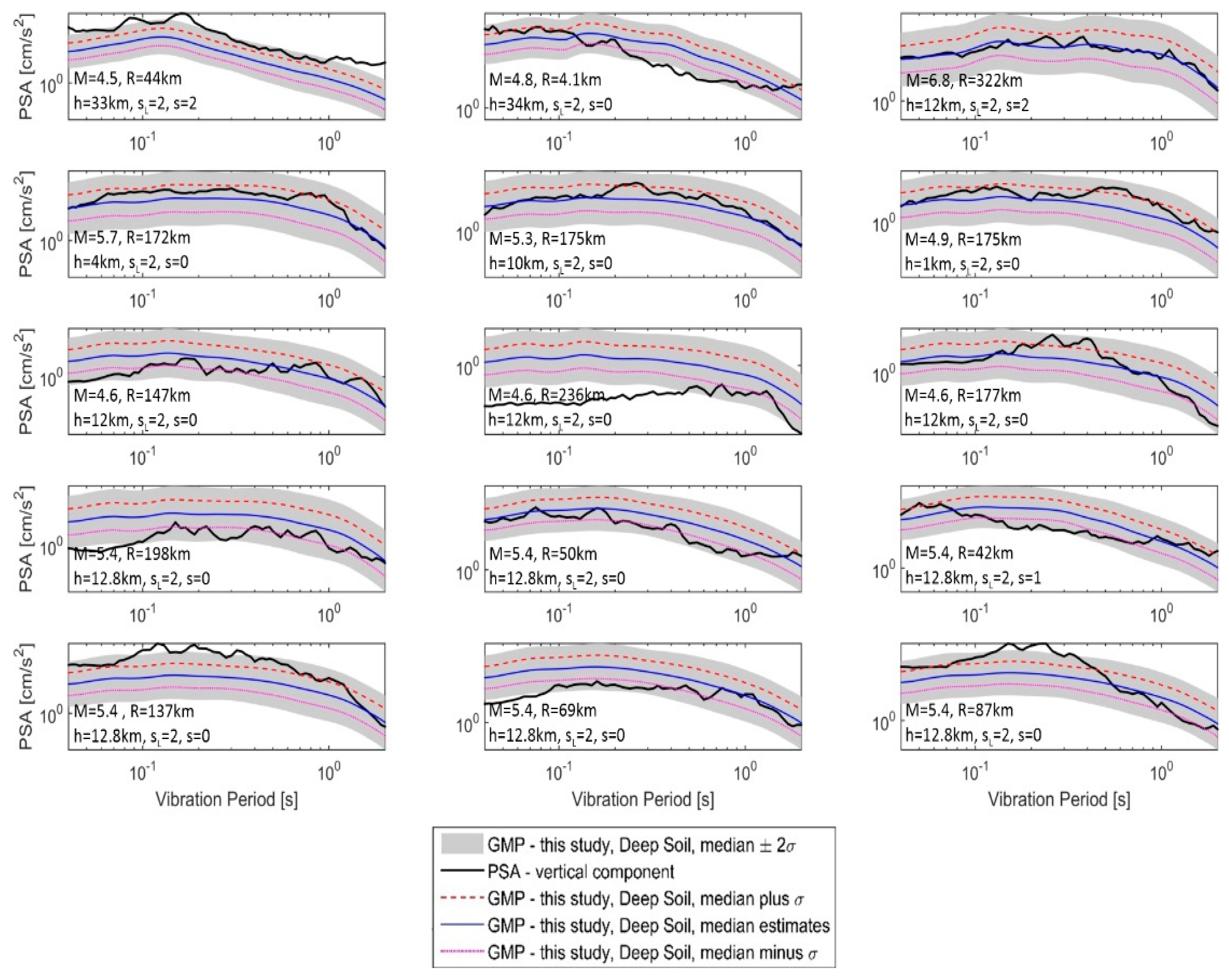 Engproc 68 00032 g004