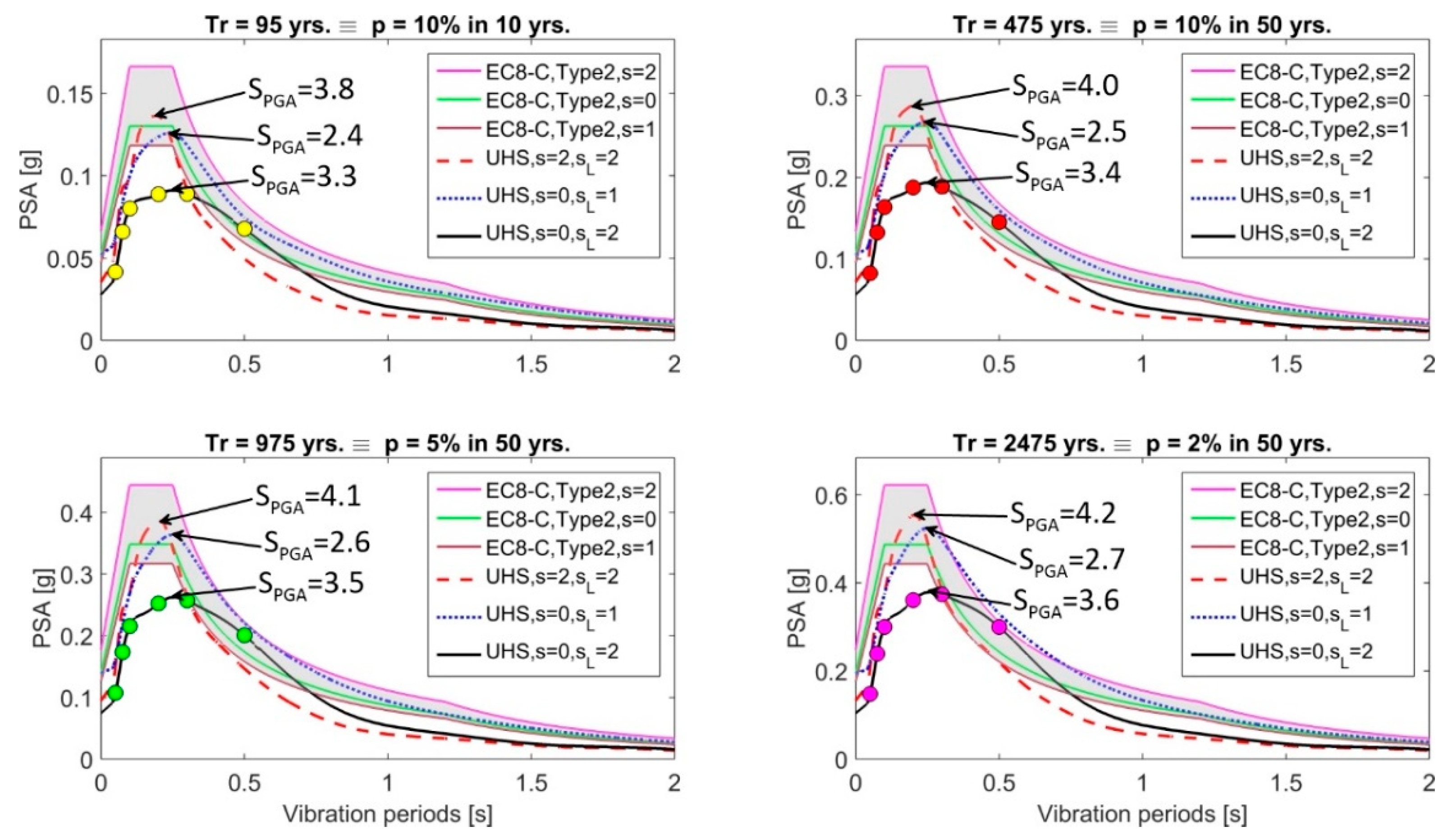 Engproc 68 00032 g006
