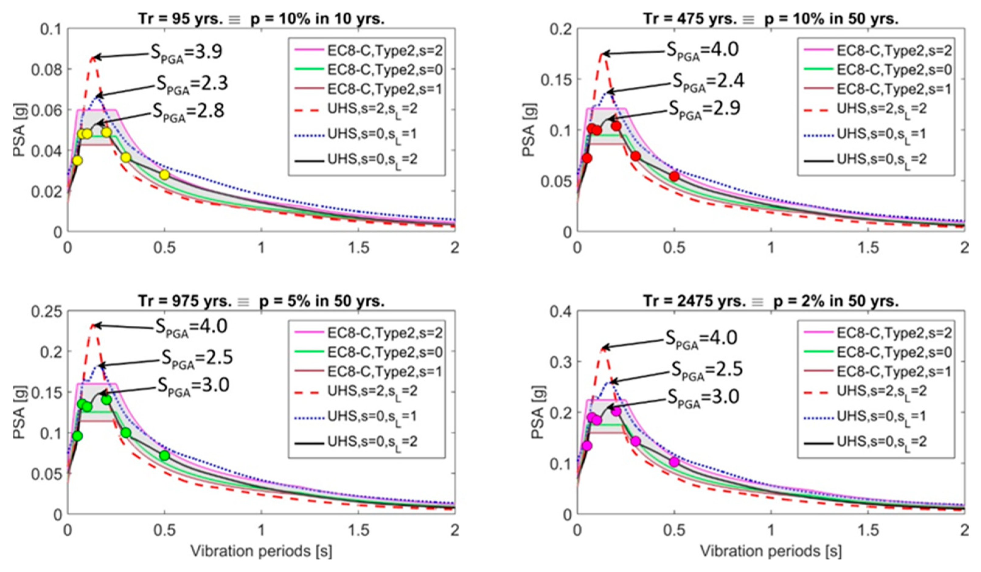 Engproc 68 00032 g007