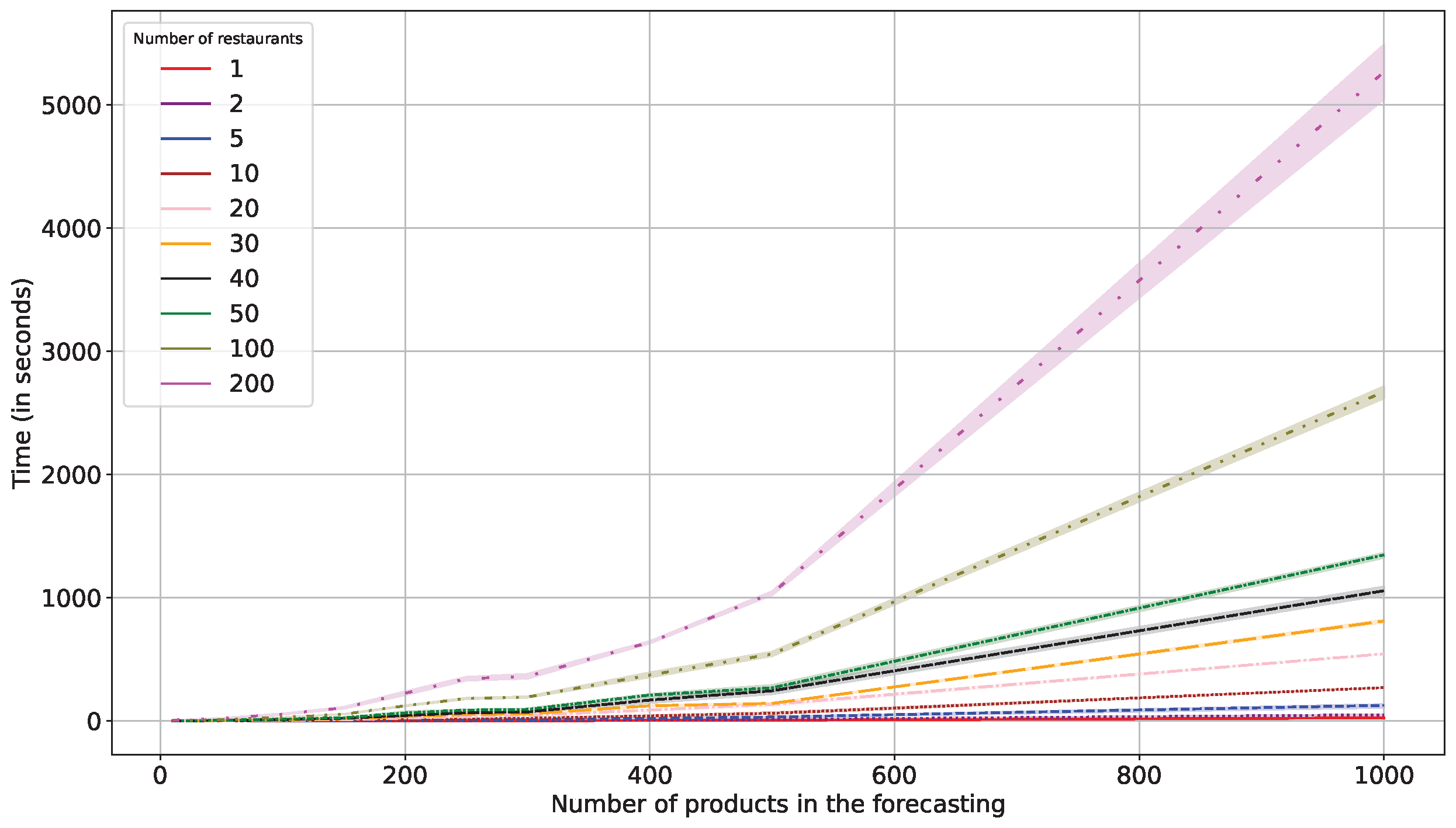 Engproc 68 00033 g005