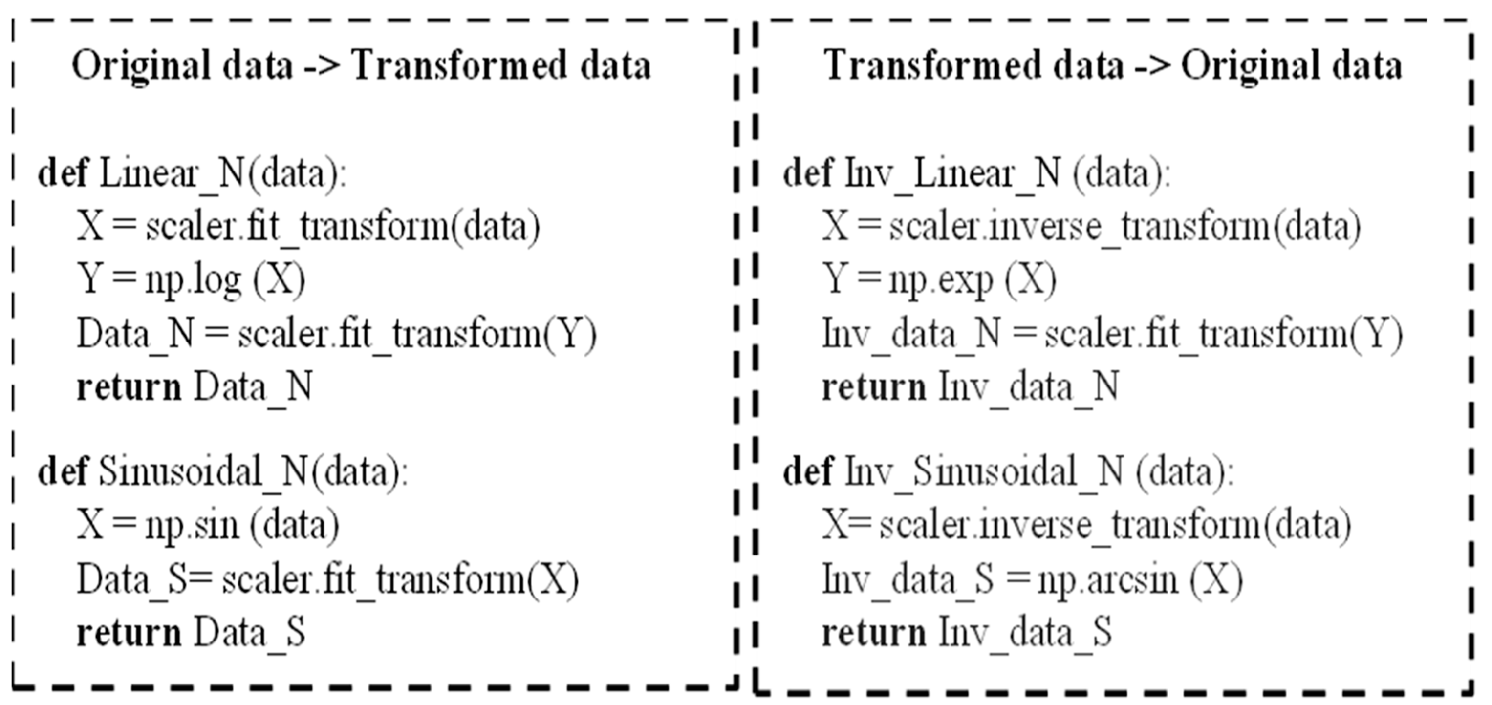 Engproc 68 00034 g001