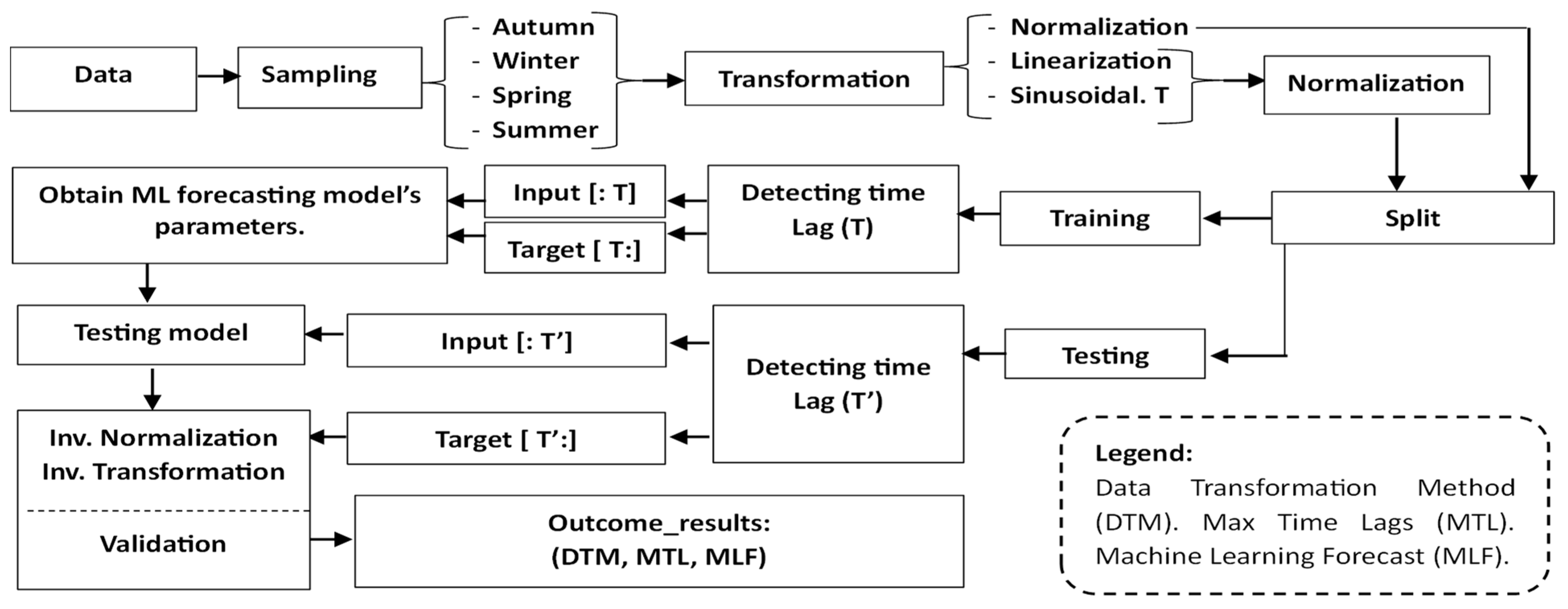 Engproc 68 00034 g003