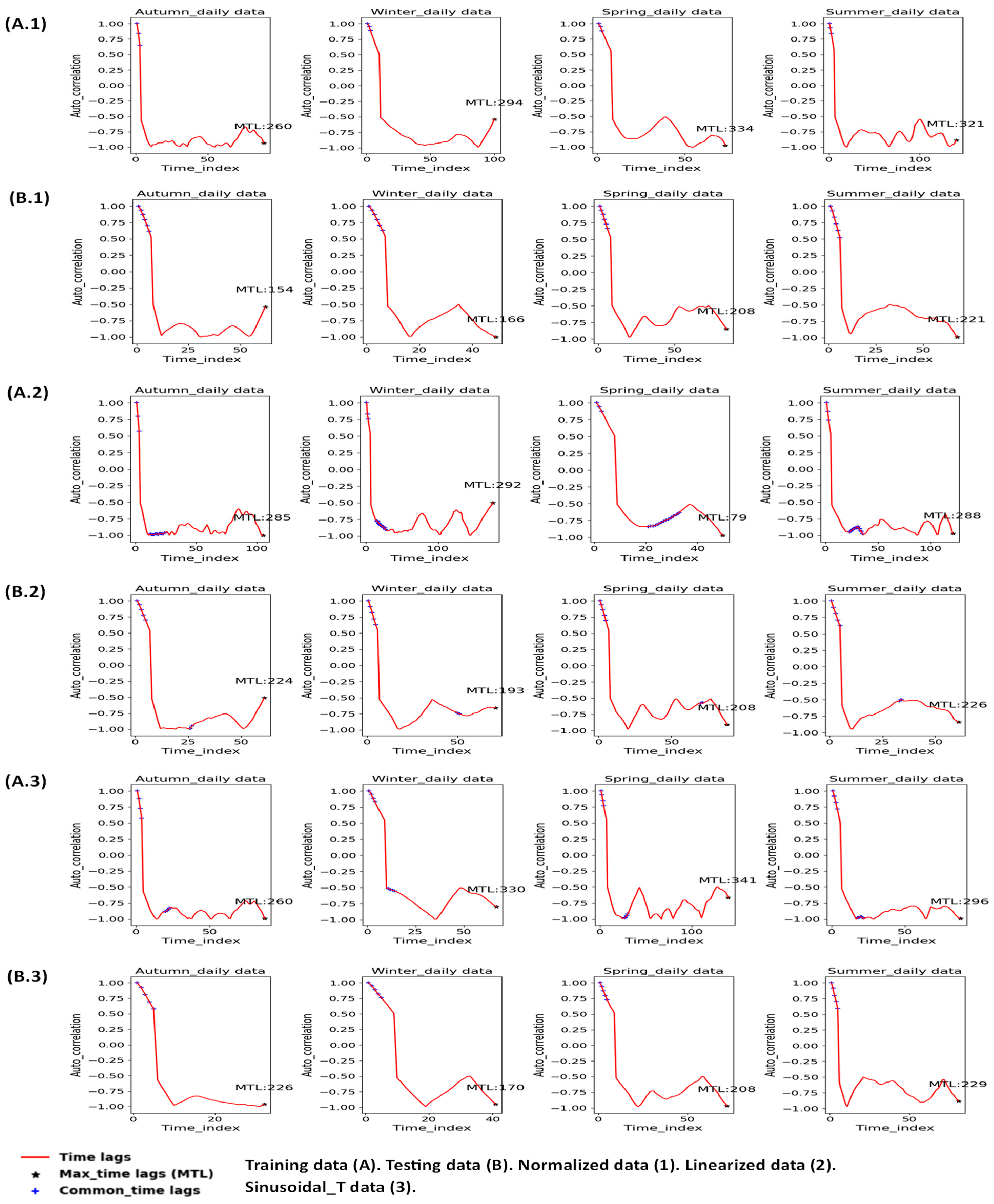 Engproc 68 00034 g004