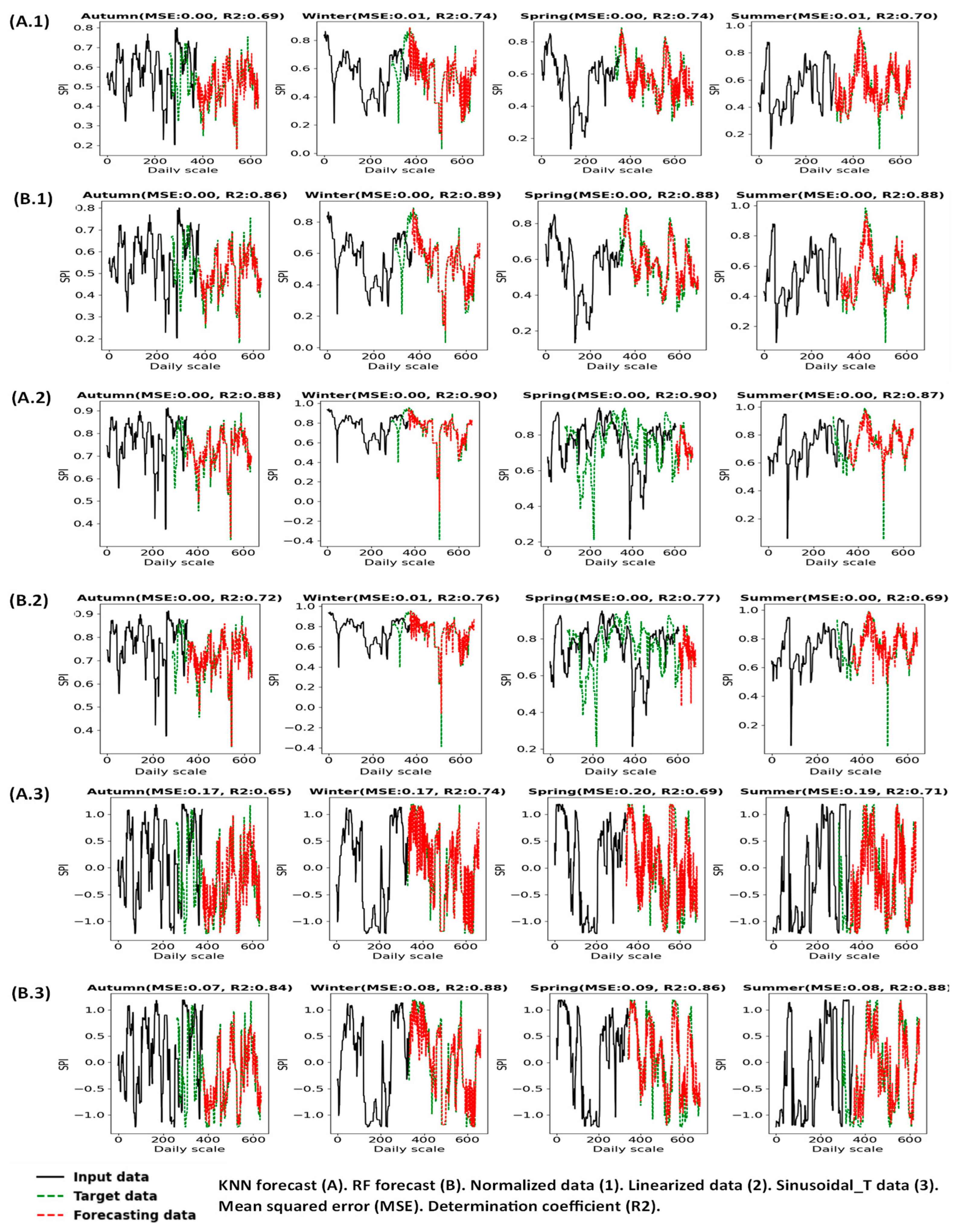 Engproc 68 00034 g005
