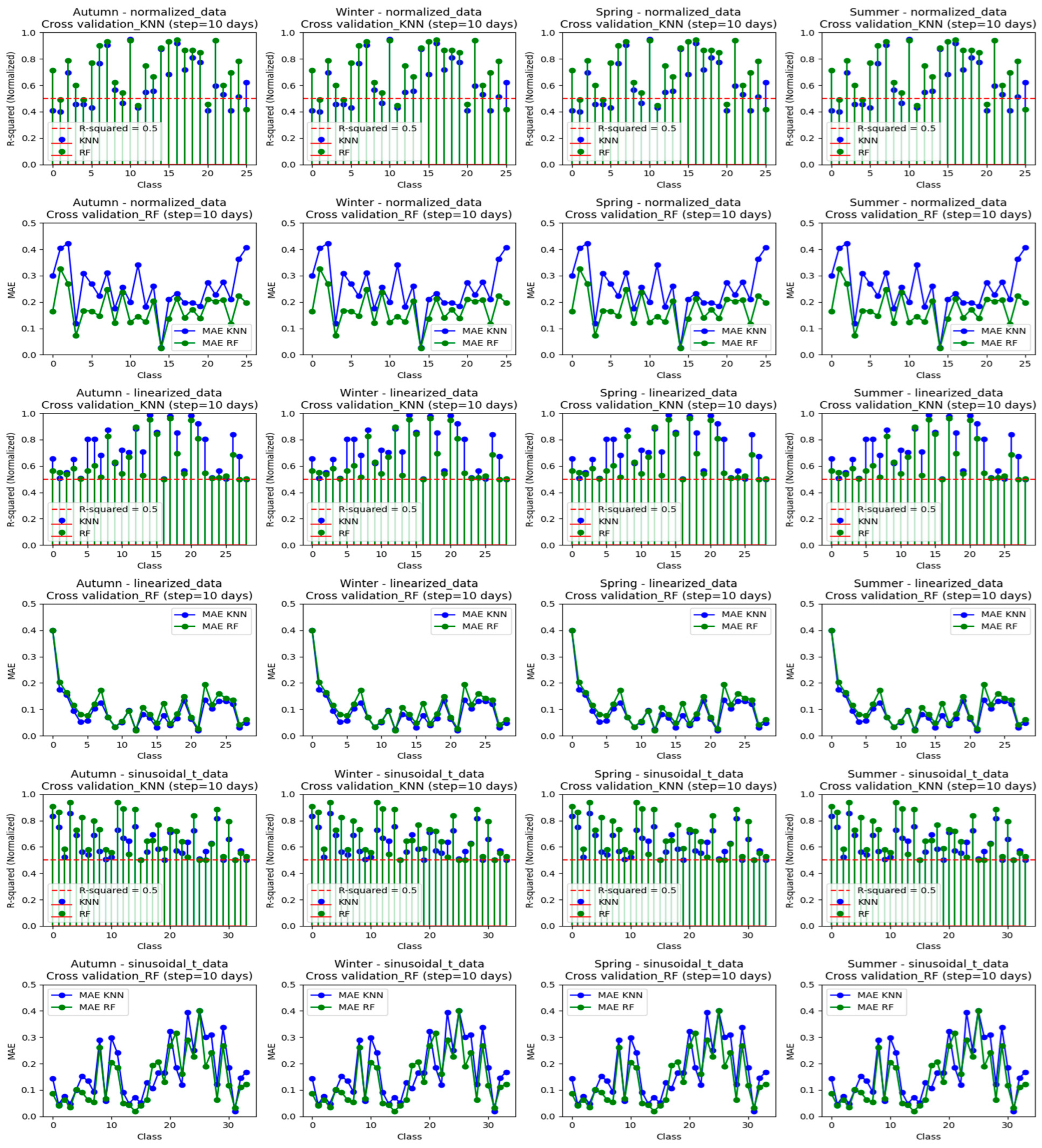 Engproc 68 00034 g007